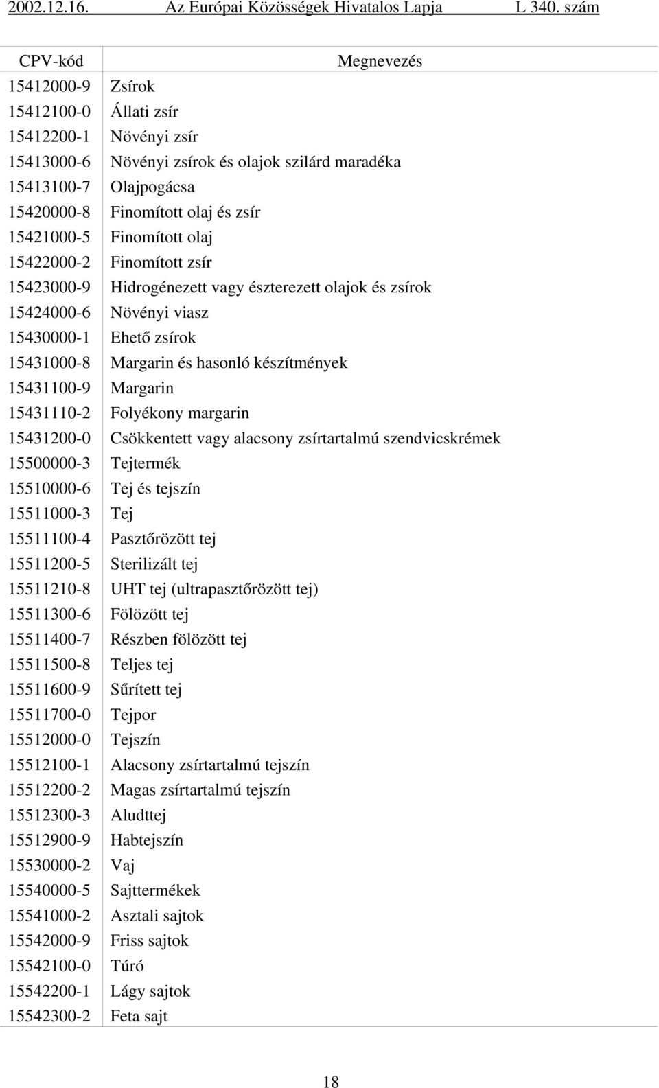 Margarin 15431110 2 Folyékony margarin 15431200 0 Csökkentett vagy alacsony zsírtartalmú szendvicskrémek 15500000 3 Tejtermék 15510000 6 Tej és tejszín 15511000 3 Tej 15511100 4 Pasztőrözött tej