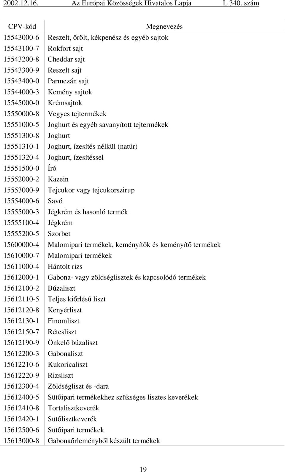 15552000 2 Kazein 15553000 9 Tejcukor vagy tejcukorszirup 15554000 6 Savó 15555000 3 Jégkrém és hasonló termék 15555100 4 Jégkrém 15555200 5 Szorbet 15600000 4 Malomipari termékek, keményítők és