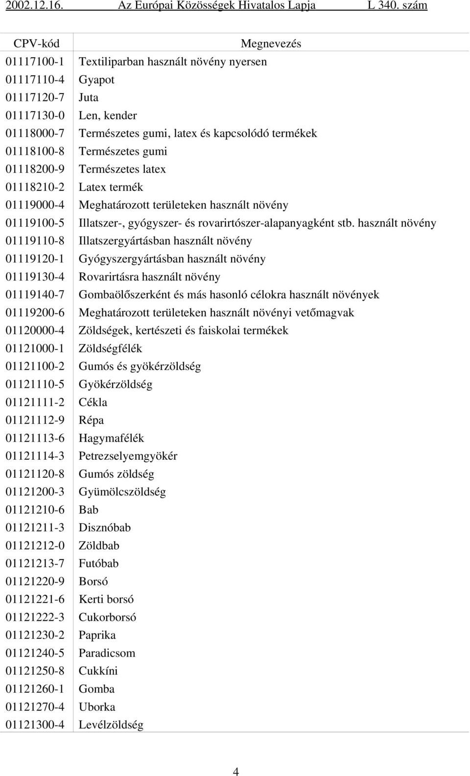 használt növény 01119110 8 Illatszergyártásban használt növény 01119120 1 Gyógyszergyártásban használt növény 01119130 4 Rovarirtásra használt növény 01119140 7 Gombaölőszerként és más hasonló