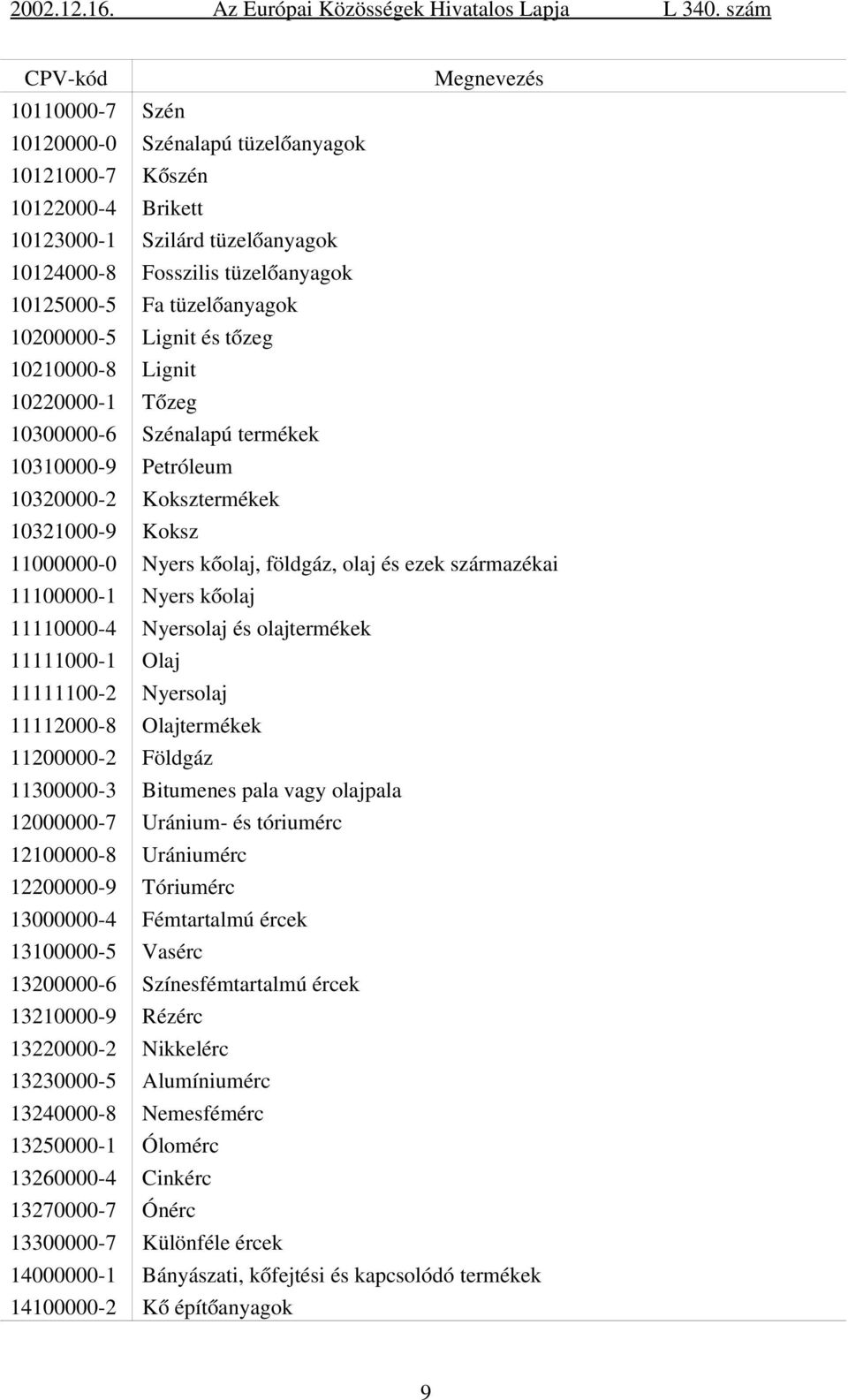 származékai 11100000 1 Nyers kőolaj 11110000 4 Nyersolaj és olajtermékek 11111000 1 Olaj 11111100 2 Nyersolaj 11112000 8 Olajtermékek 11200000 2 Földgáz 11300000 3 Bitumenes pala vagy olajpala