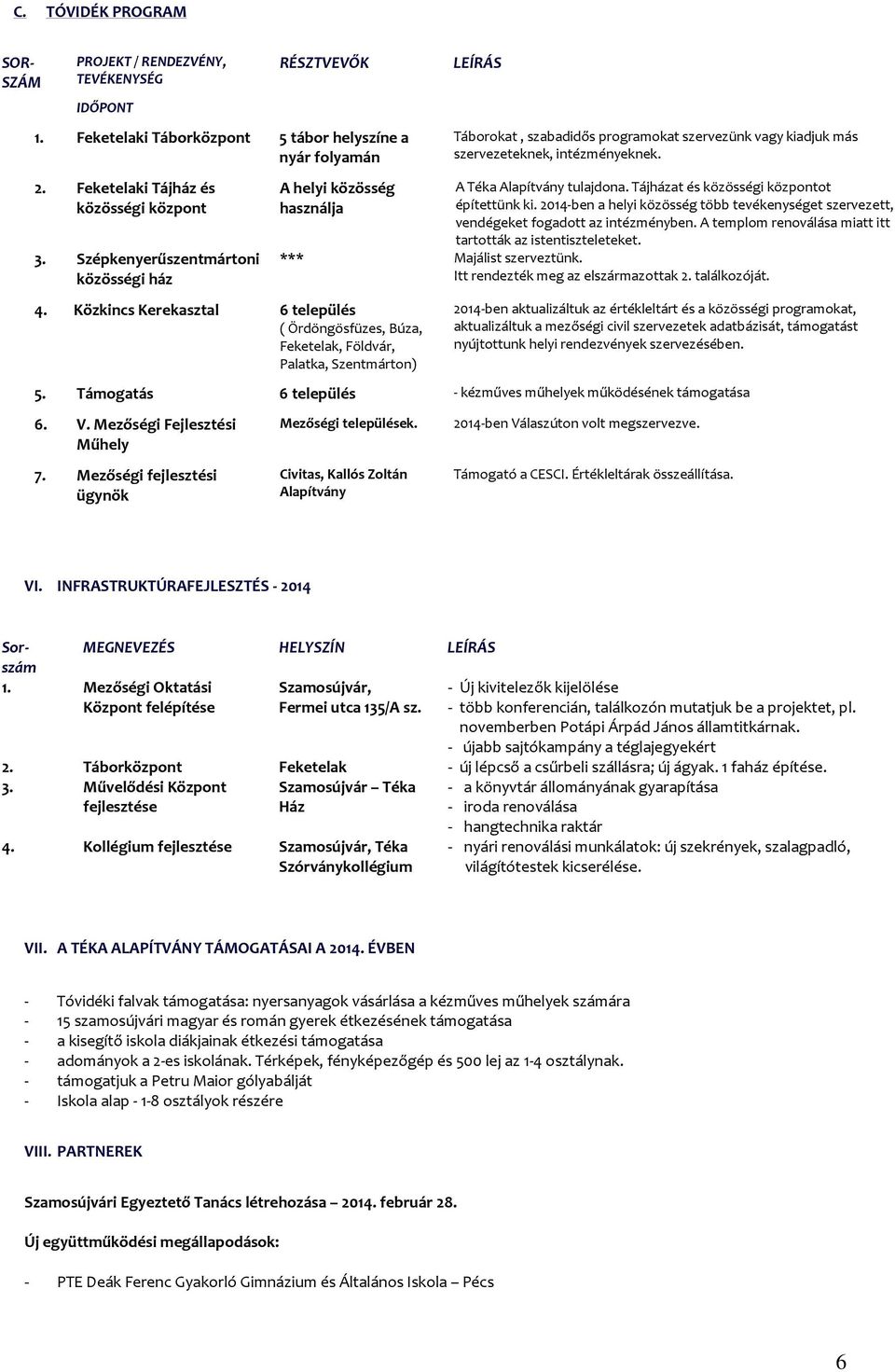 Közkincs Kerekasztal 6 település ( Ördöngösfüzes, Búza, Feketelak, Földvár, Palatka, Szentmárton) LEÍRÁS Táborokat, szabadidős programokat szervezünk vagy kiadjuk más szervezeteknek, intézményeknek.