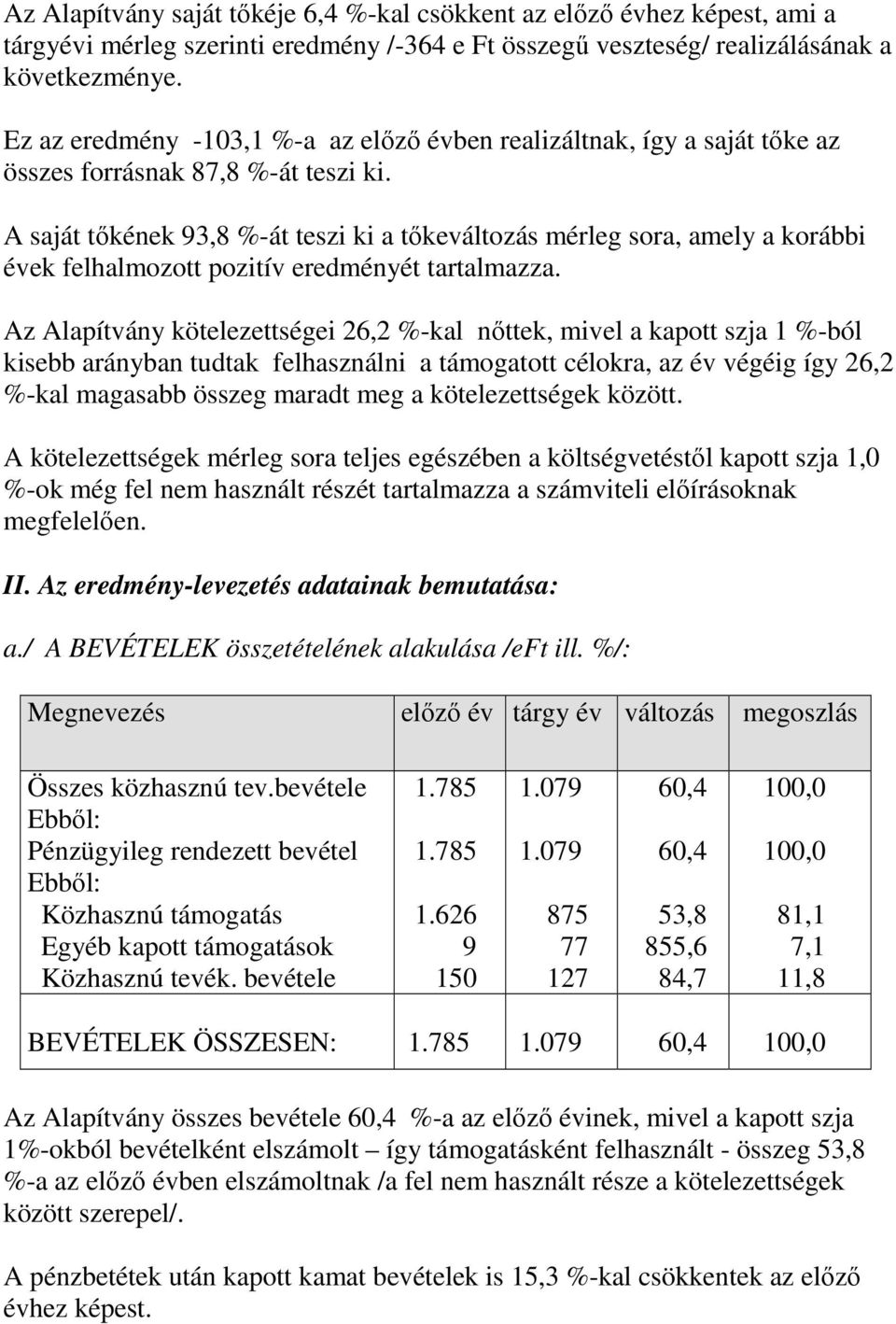 A saját tőkének 93,8 %-át teszi ki a tőkeváltozás mérleg sora, amely a korábbi évek felhalmozott pozitív eredményét tartalmazza.