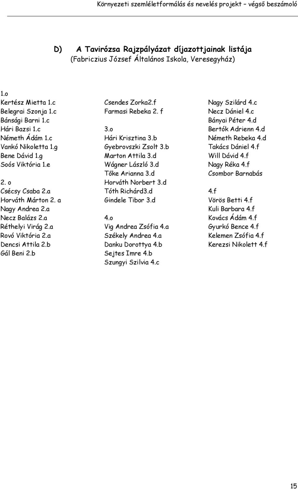 b Csendes Zorka2.f Farmasi Rebeka 2. f 3.o Hári Krisztina 3.b Gyebrovszki Zsolt 3.b Marton Attila 3.d Wágner László 3.d Tıke Arianna 3.d Horváth Norbert 3.d Tóth Richárd3.d Gindele Tibor 3.d 4.