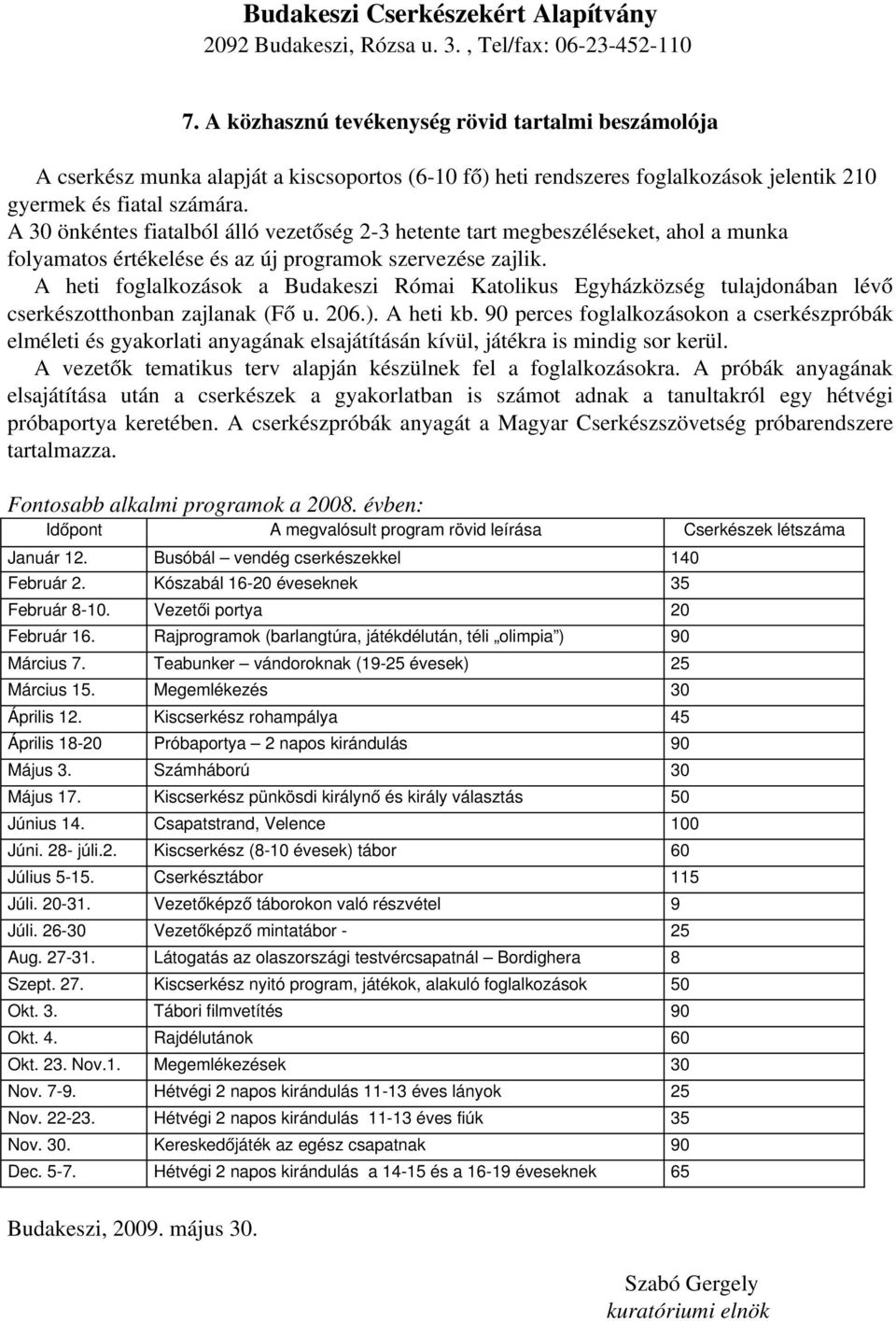 A heti foglalkozások a Budakeszi Római Katolikus Egyházközség tulajdonában lévő cserkészotthonban zajlanak (Fő u. 206.). A heti kb.