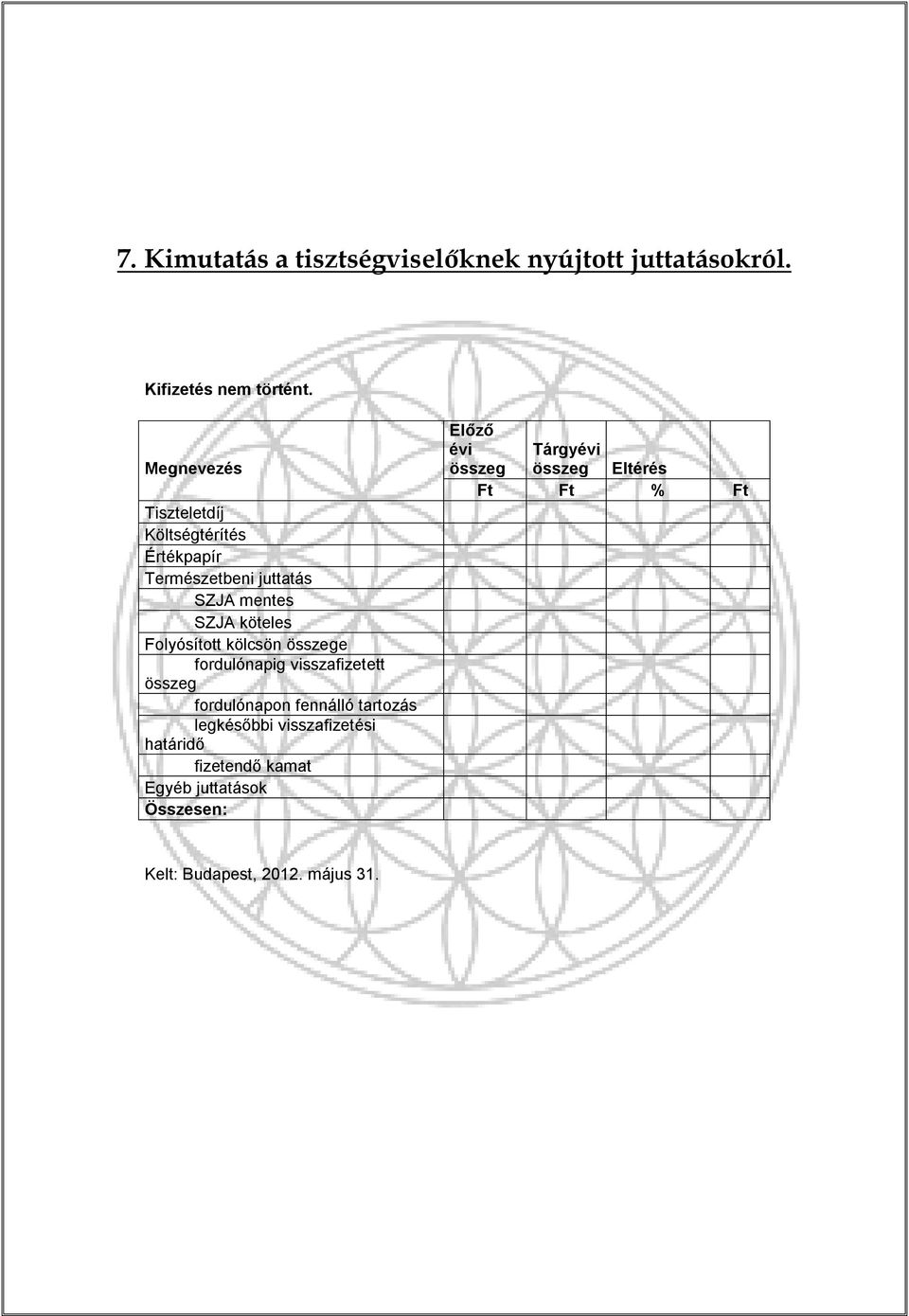 Folyósított kölcsön összege fordulónapig visszafizetett összeg fordulónapon fennálló tartozás legkésőbbi