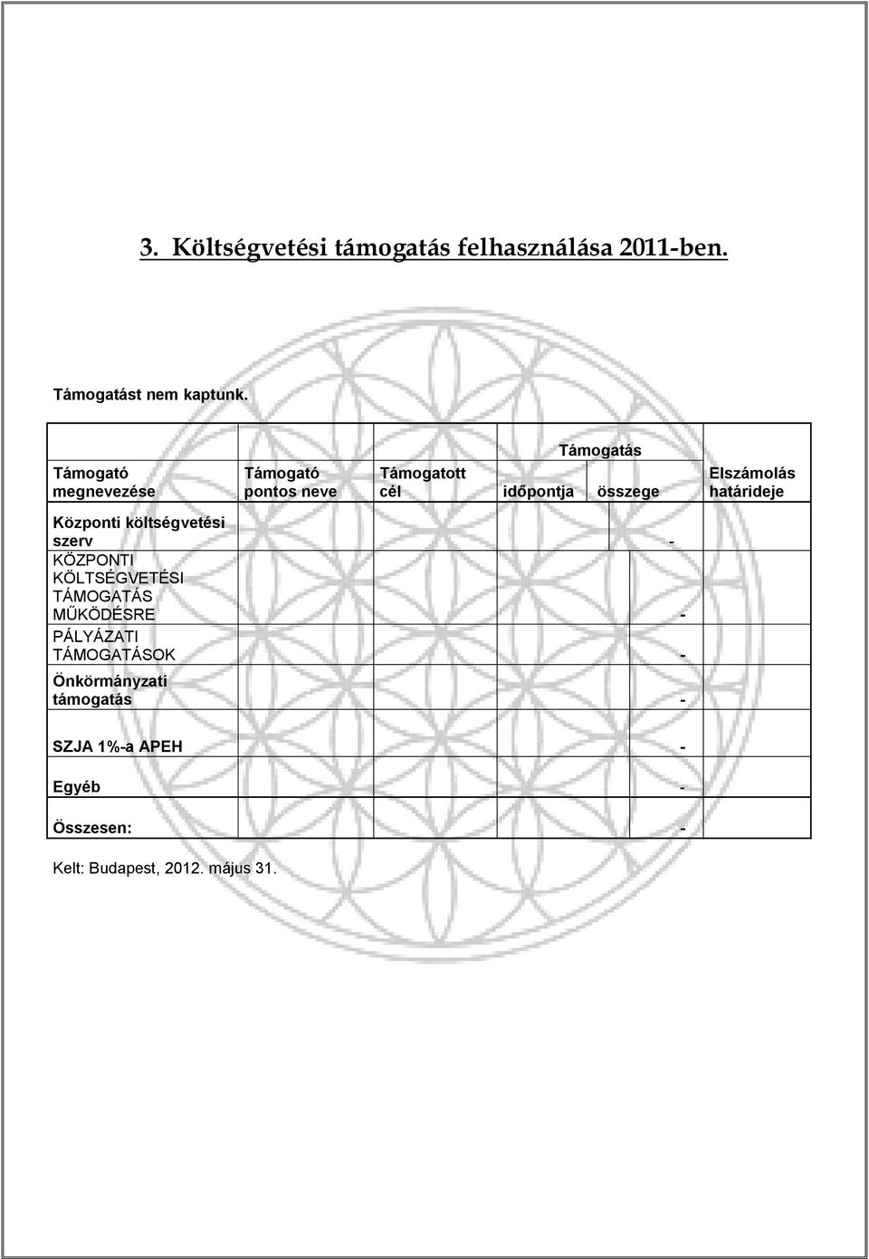Elszámolás határideje Központi költségvetési szerv - KÖZPONTI KÖLTSÉGVETÉSI TÁMOGATÁS