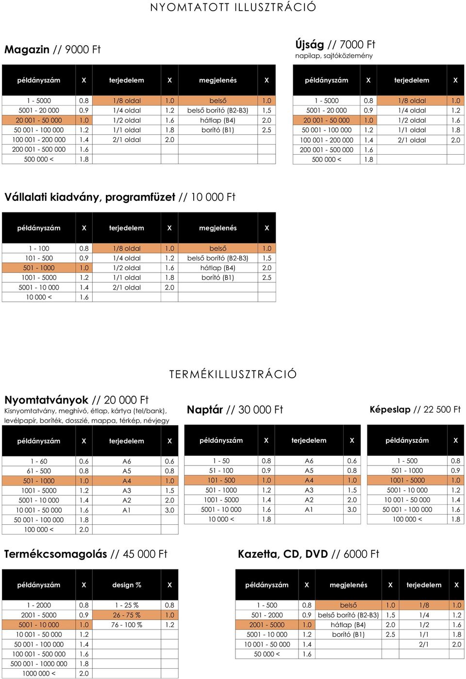 6 500 000 < 1.8 1-5000 0.8 1/8 oldal 1.0 5001-20 000 0.9 1/4 oldal 1.2 20 001-50 000 1.0 1/2 oldal 1.6 50 001-100 000 1.2 1/1 oldal 1.8 100 001-200 000 1.4 2/1 oldal 2.0 200 001-500 000 1.