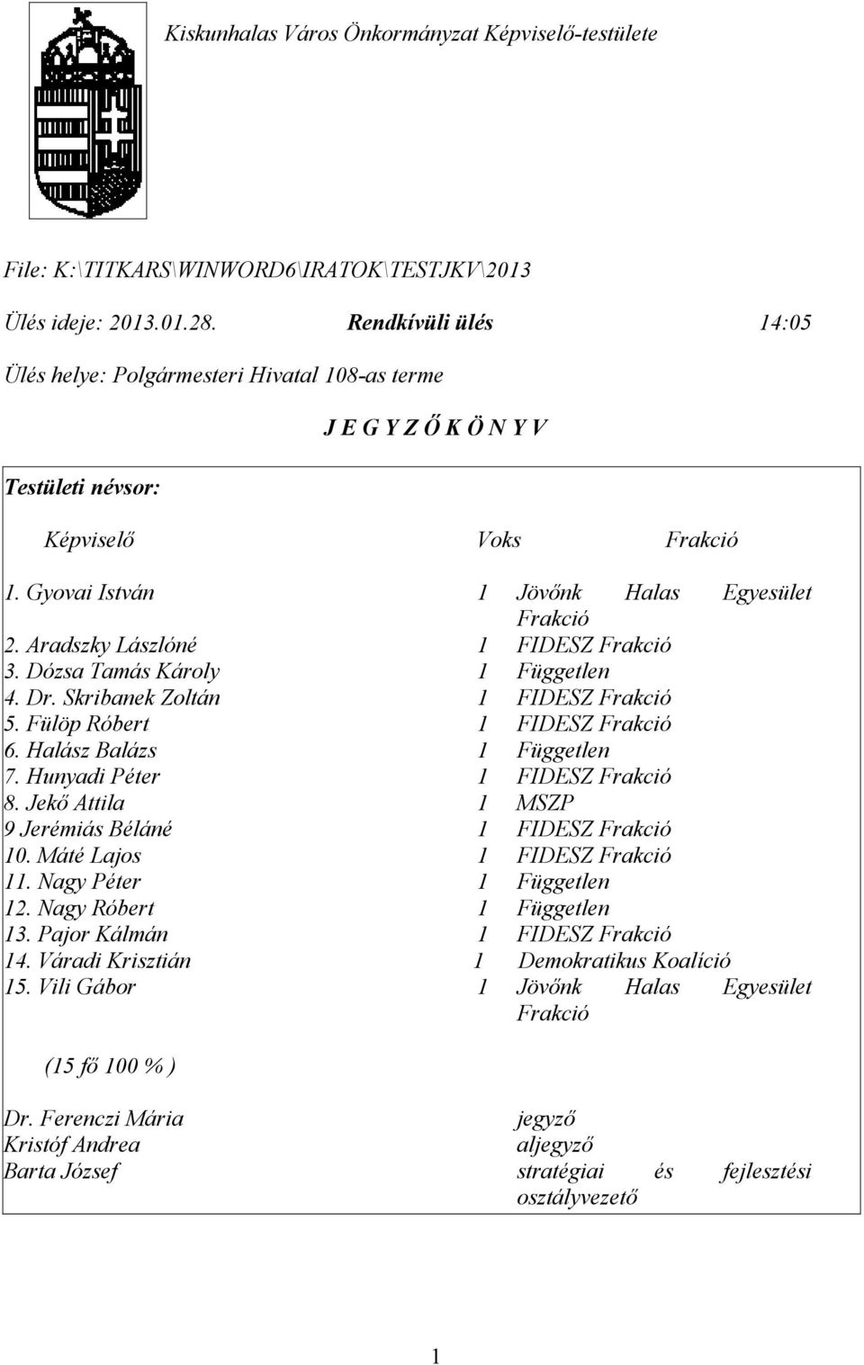 Aradszky Lászlóné 1 FIDESZ Frakció 3. Dózsa Tamás Károly 1 Független 4. Dr. Skribanek Zoltán 1 FIDESZ Frakció 5. Fülöp Róbert 1 FIDESZ Frakció 6. Halász Balázs 1 Független 7.