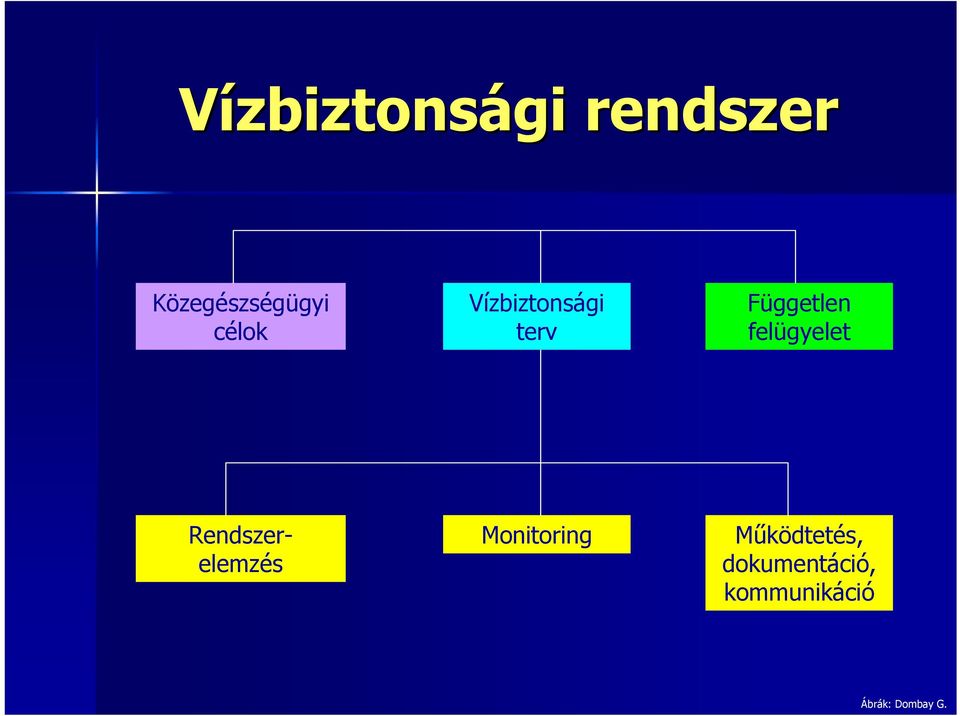 felügyelet Rendszerelemzés Monitoring