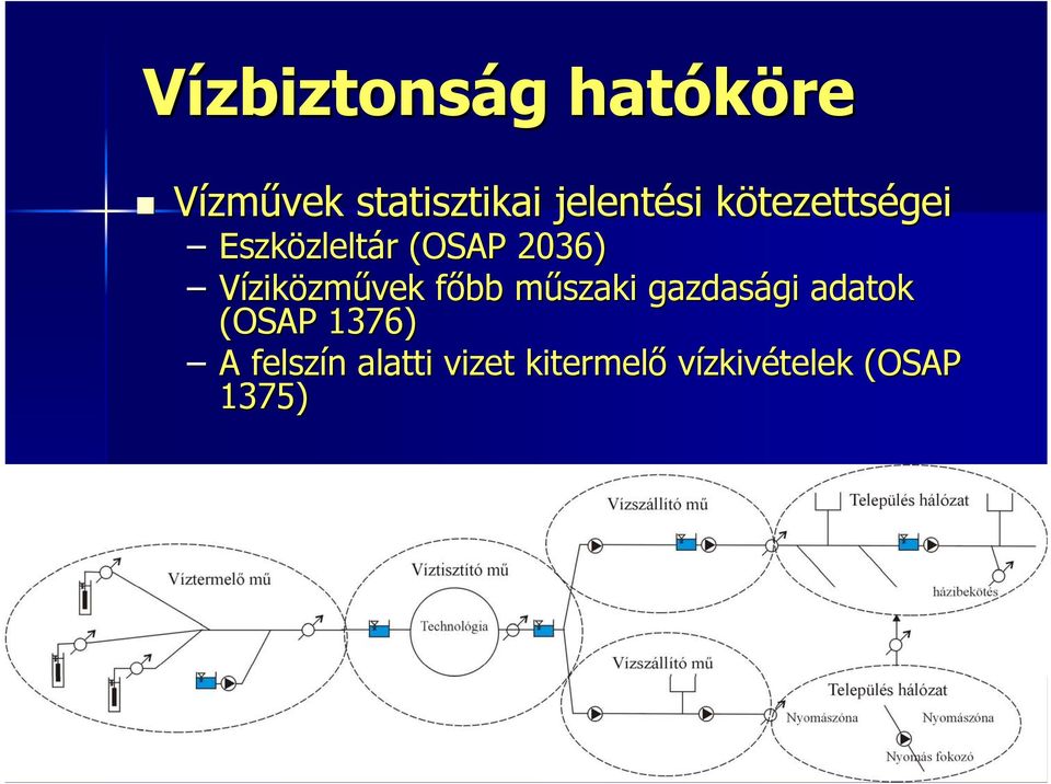 Víziközművek főbb műszaki m gazdasági gi adatok (OSAP