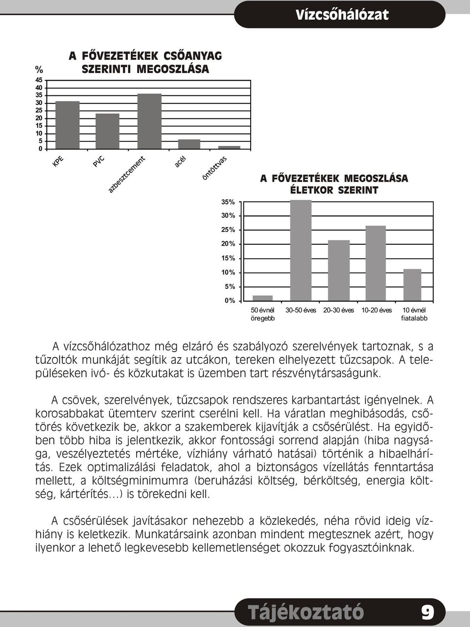 A csövek, szerelvények, tûzcsapok rendszeres karbantartást igényelnek. A korosabbakat ütemterv szerint cserélni kell.