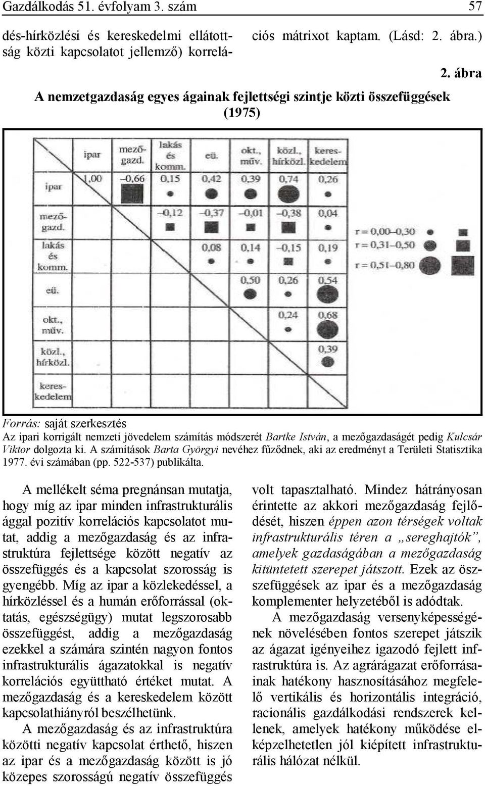 ábra Forrás: saját szerkesztés Az ipari korrigált nemzeti jövedelem számítás módszerét Bartke István, a mezıgazdaságét pedig Kulcsár Viktor dolgozta ki.