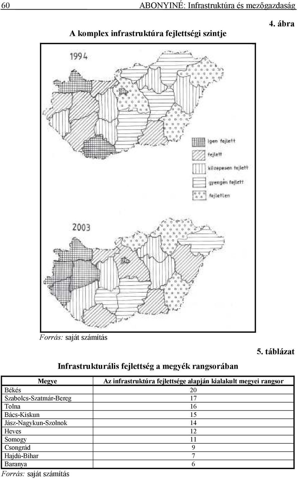 táblázat Megye Az infrastruktúra fejlettsége alapján kialakult megyei rangsor Békés 20