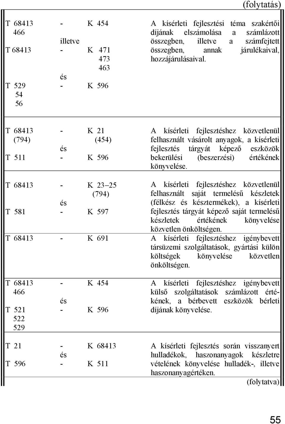 T 68413 - K 21 (794) (454) T 511 - K 596 A kísérleti fejleszthez közvetlenül felhasznált vásárolt anyagok, a kísérleti fejleszt tárgyát képező eszközök bekerüli (beszerzi) értékének könyvele.