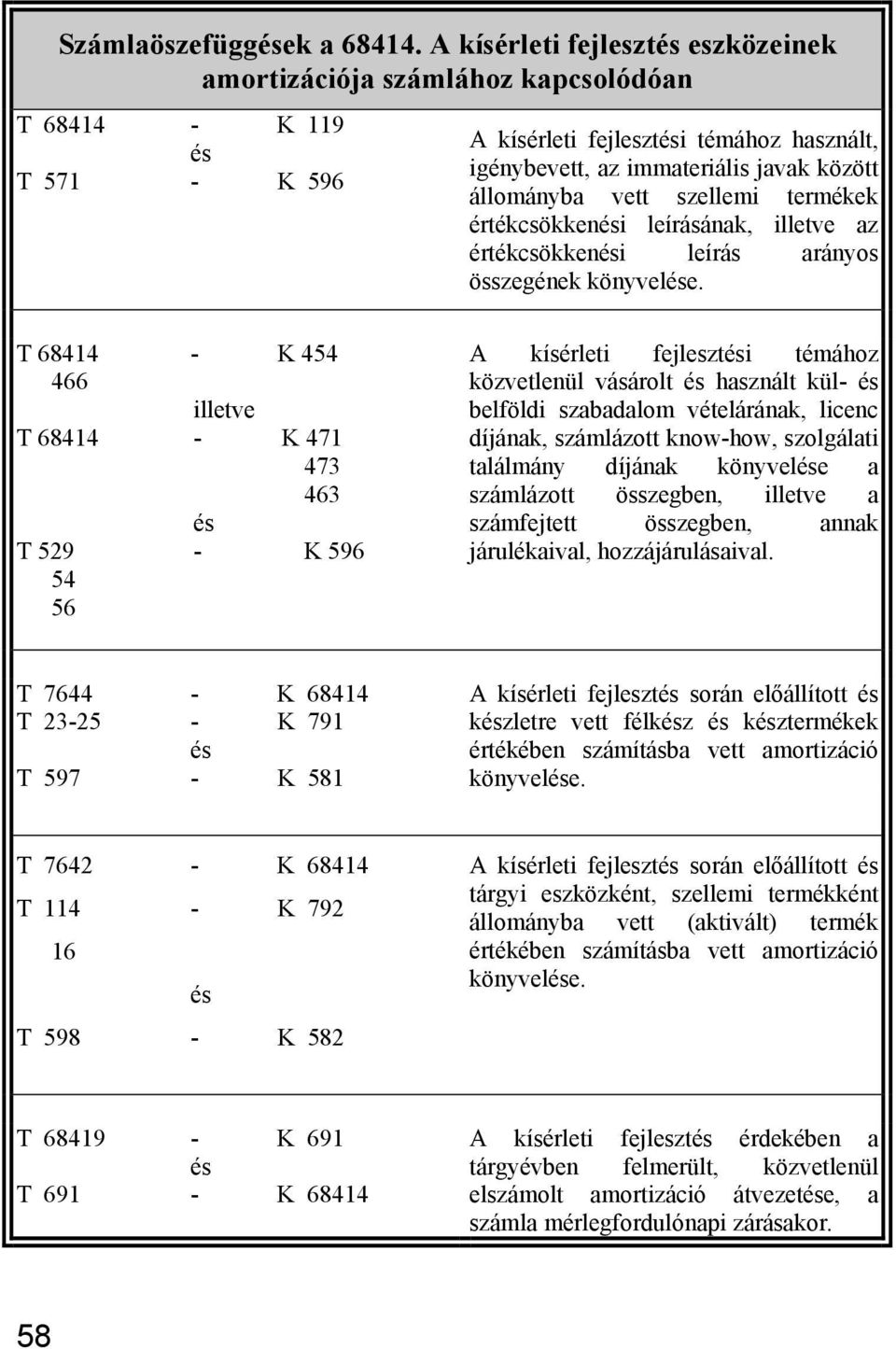 szellemi termékek értékcsökkeni leírásának, illetve az értékcsökkeni leírás arányos összegének könyvele.