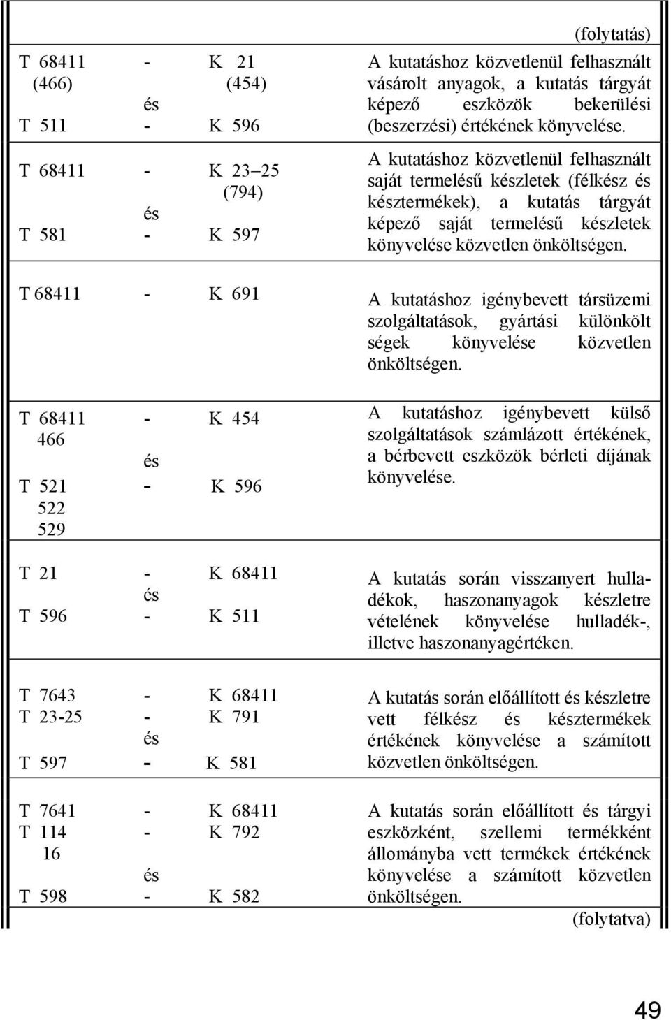 T 68411 - K 691 A kutatáshoz igénybevett társüzemi szolgáltatások, gyártási különkölt ségek könyvele közvetlen önköltségen.