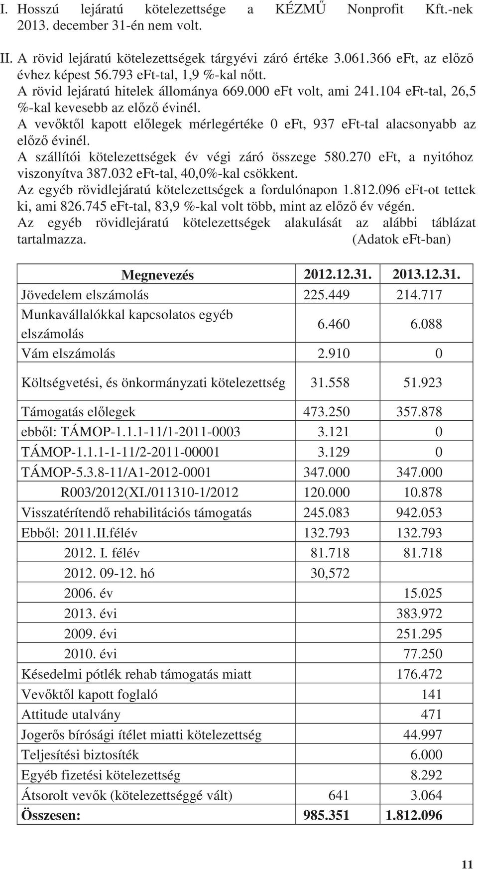 A vev kt l kapott el legek mérlegértéke 0 eft, 937 eft-tal alacsonyabb az el z évinél. A szállítói kötelezettségek év végi záró összege 580.270 eft, a nyitóhoz viszonyítva 387.