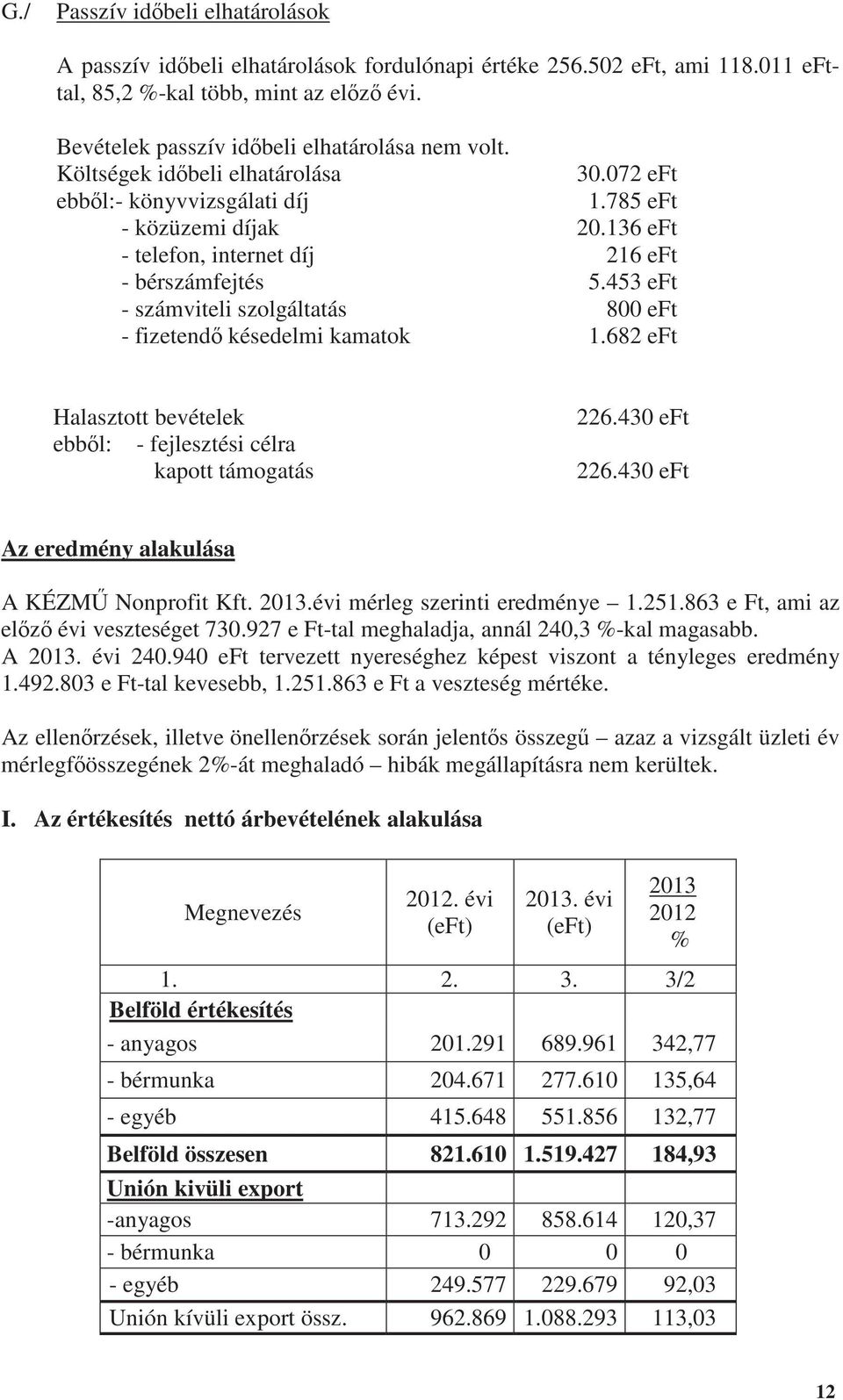 136 eft - telefon, internet díj 216 eft - bérszámfejtés 5.453 eft - számviteli szolgáltatás 800 eft - fizetend késedelmi kamatok 1.