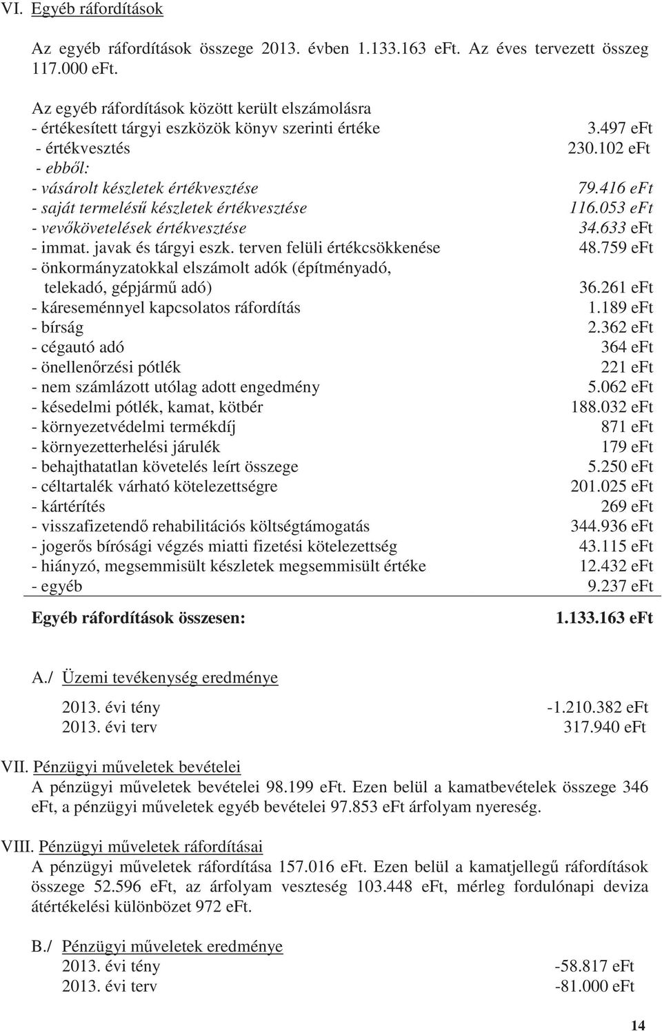 416 eft - saját termelés készletek értékvesztése 116.053 eft - vev követelések értékvesztése 34.633 eft - immat. javak és tárgyi eszk. terven felüli értékcsökkenése 48.