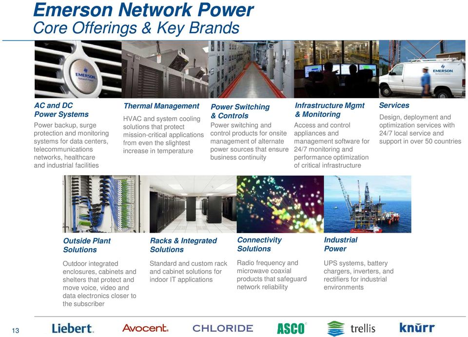 switching and control products for onsite management of alternate power sources that ensure business continuity Infrastructure Mgmt & Monitoring Access and control appliances and management software