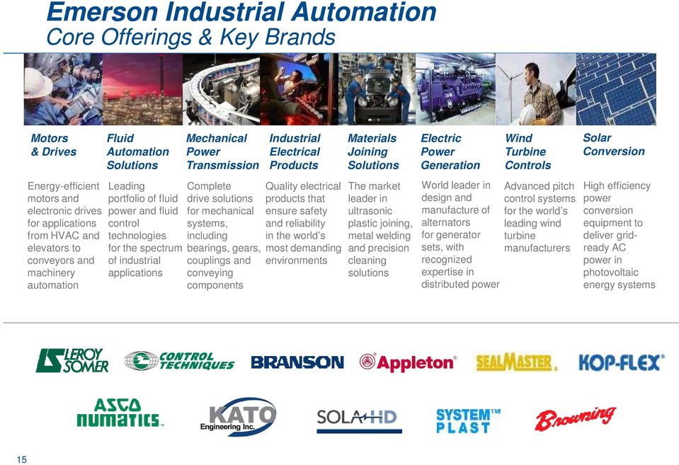 mechanical systems, including bearings, gears, couplings and conveying components Industrial Electrical Products Quality electrical products that ensure safety and reliability in the world s most