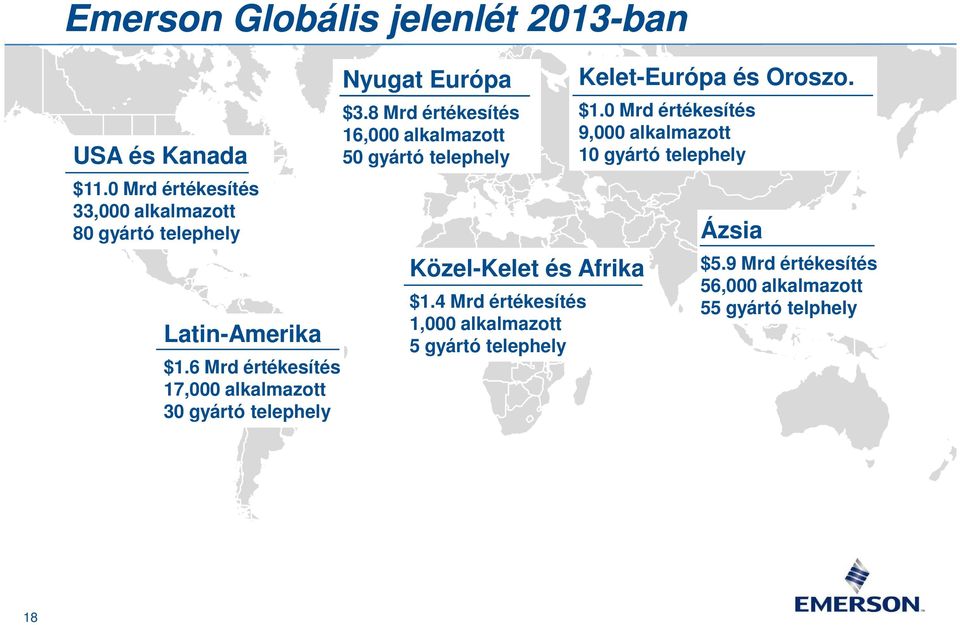 6 Mrd értékesítés 17,000 alkalmazott 30 gyártó telephely Nyugat Európa $3.