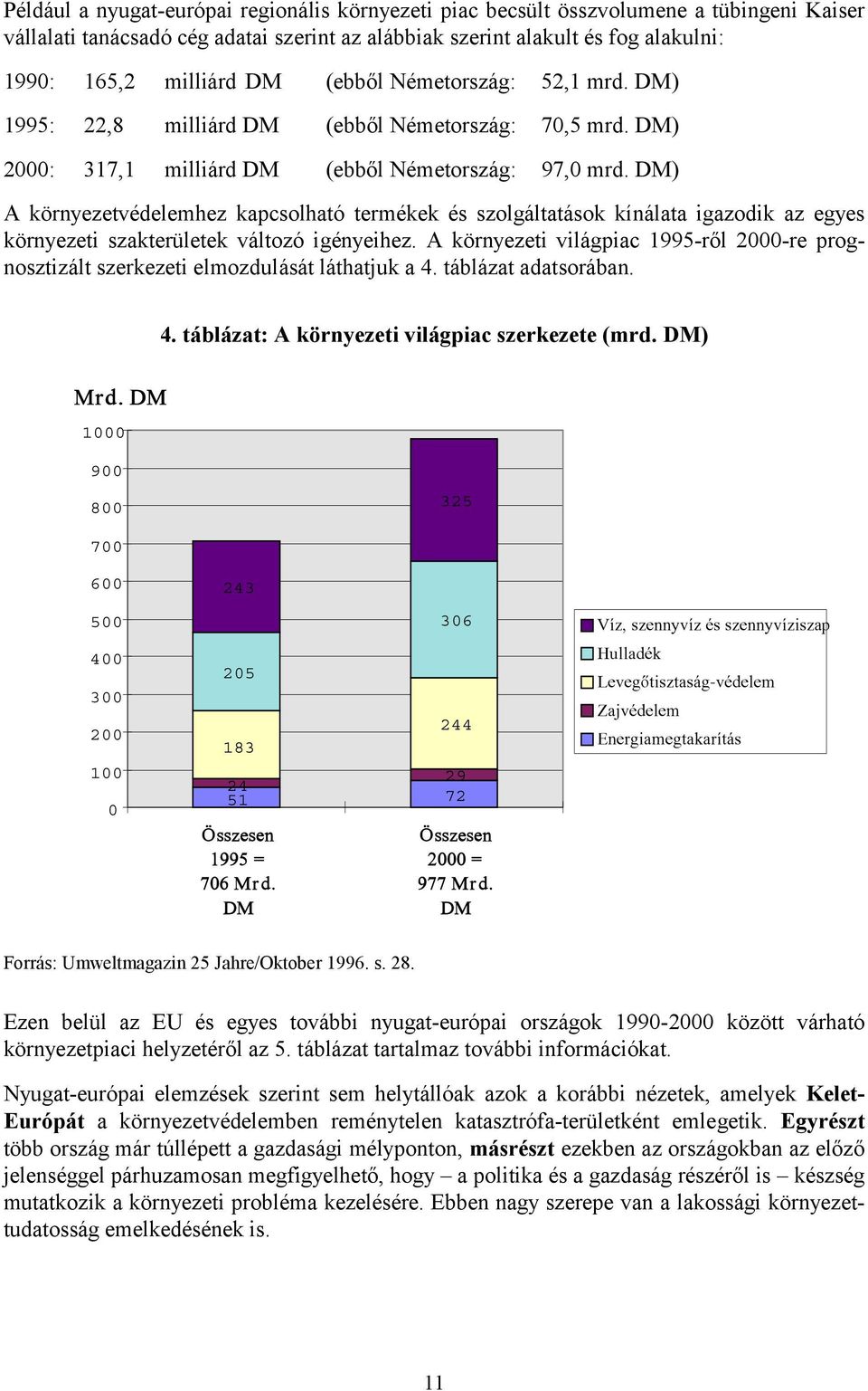 DM) A környezetvédelemhez kapcsolható termékek és szolgáltatások kínálata igazodik az egyes környezeti szakterületek változó igényeihez.