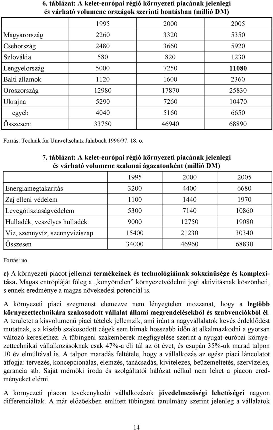 Technik für Umweltschutz Jahrbuch 1996/97. 18. o. 7.