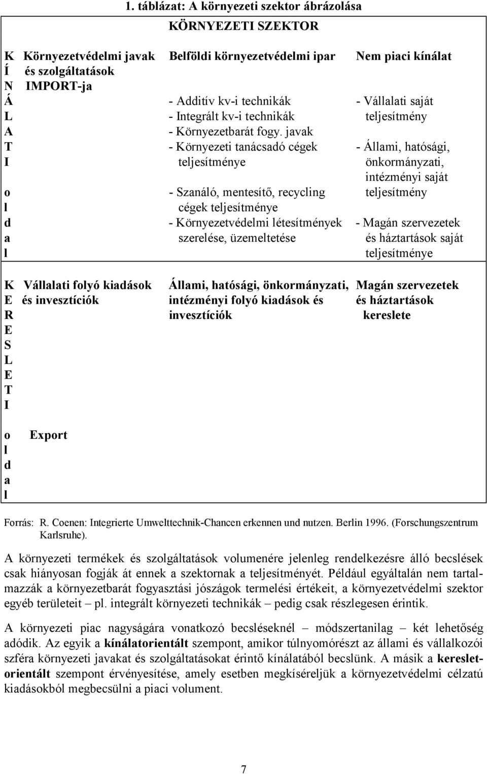 javak T - Környezeti tanácsadó cégek - Állami, hatósági, I teljesítménye önkormányzati, intézményi saját o - Szanáló, mentesítő, recycling teljesítmény l cégek teljesítménye d - Környezetvédelmi