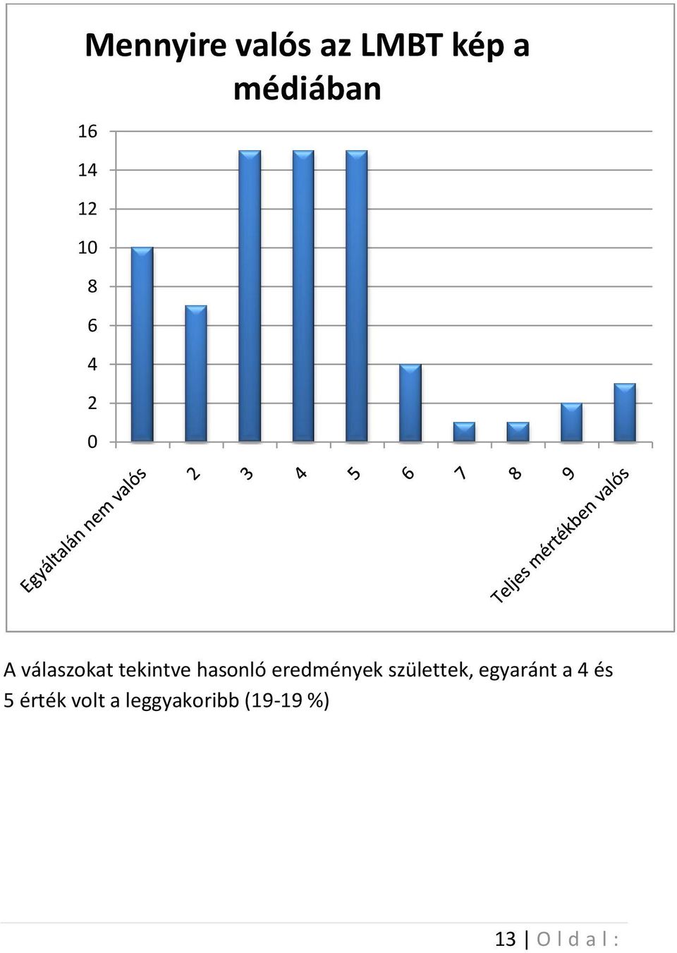 hasonló eredmények születtek, egyaránt a 4