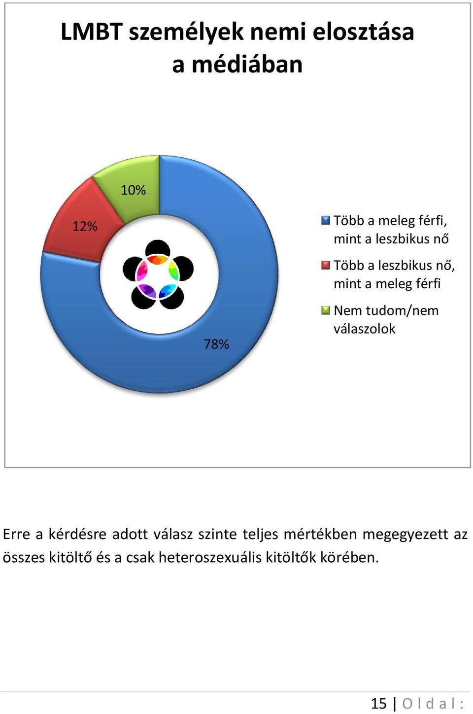 válaszolok Erre a kérdésre adott válasz szinte teljes mértékben