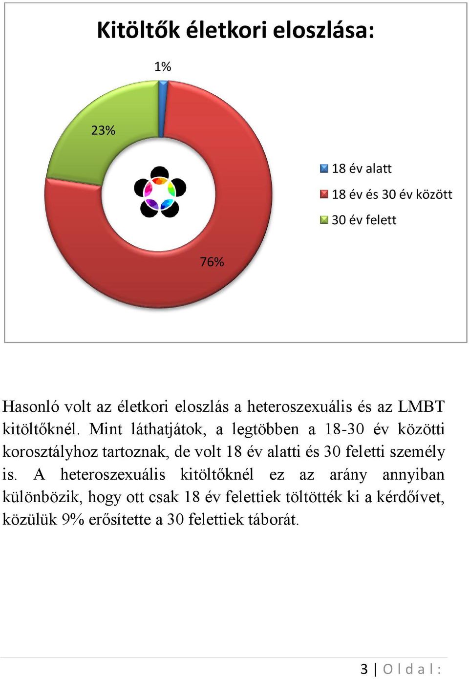 Mint láthatjátok, a legtöbben a 18-30 év közötti korosztályhoz tartoznak, de volt 18 év alatti és 30 feletti