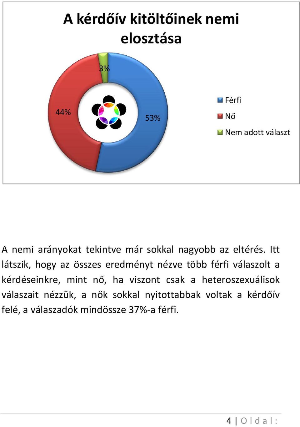 Itt látszik, hogy az összes eredményt nézve több férfi válaszolt a kérdéseinkre, mint nő, ha