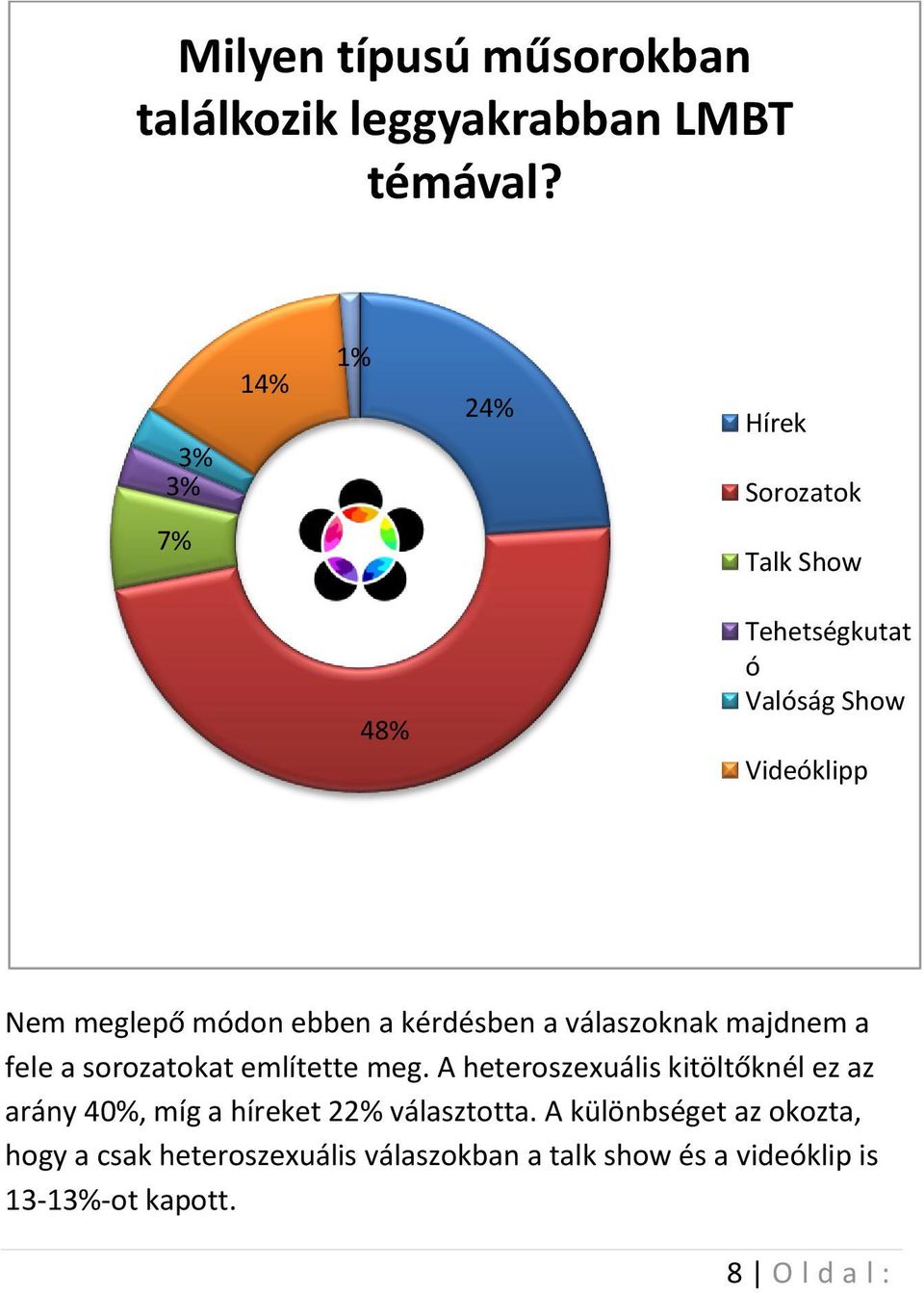 ebben a kérdésben a válaszoknak majdnem a fele a sorozatokat említette meg.