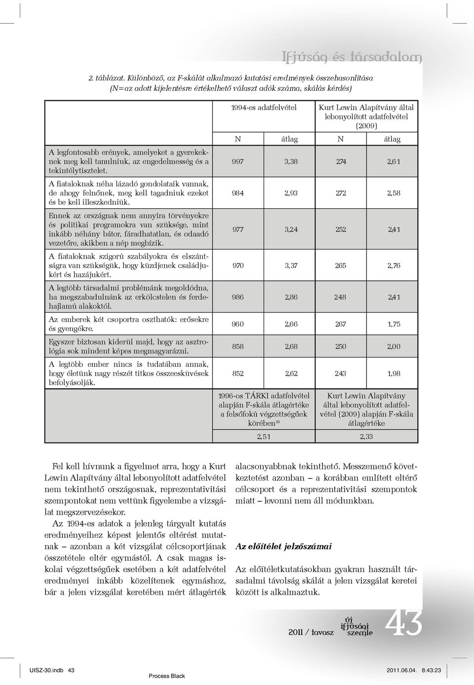 tanulniuk, az engedelmesség és a tekintélytisztelet. A fiataloknak néha lázadó gondolataik vannak, de ahogy felnőnek, meg kell tagadniuk ezeket és be kell illeszkedniük.