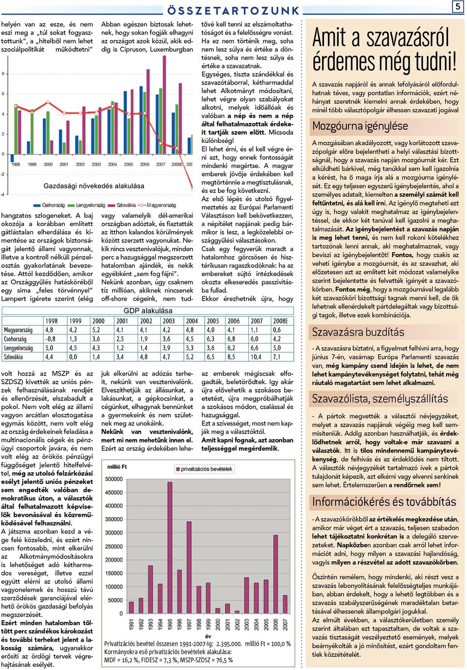 Attól kezdődően, amikor az Országgyűlés hatásköréből egy sima feles törvénnyel Lampert ígérete szerint (elég volt hozzá az MSZP és az SZDSZ) kivették az uniós pénzek felhasználásának rendjét és