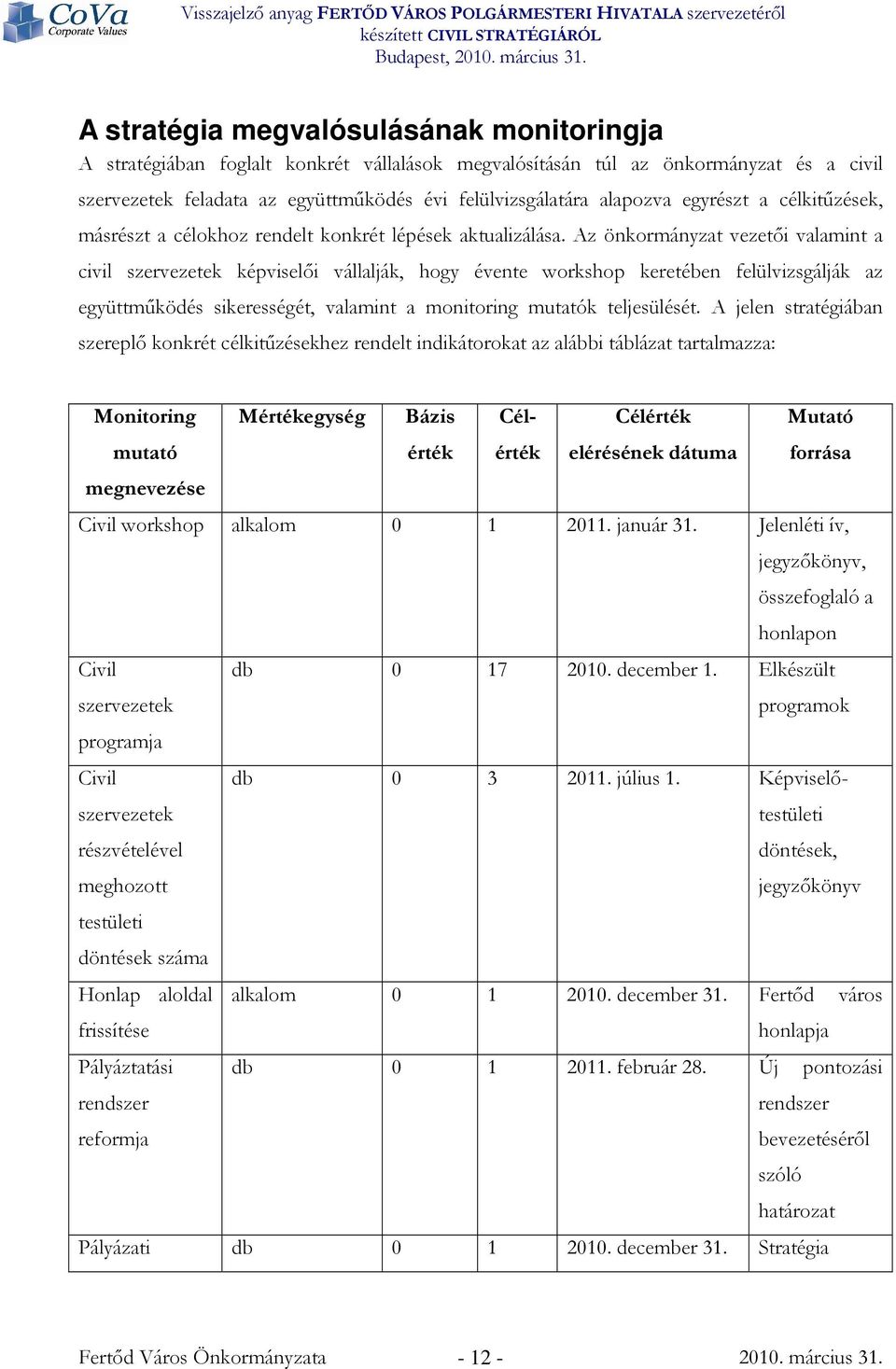 Az önkormányzat vezetıi valamint a civil szervezetek képviselıi vállalják, hogy évente workshop keretében felülvizsgálják az együttmőködés sikerességét, valamint a monitoring mutatók teljesülését.