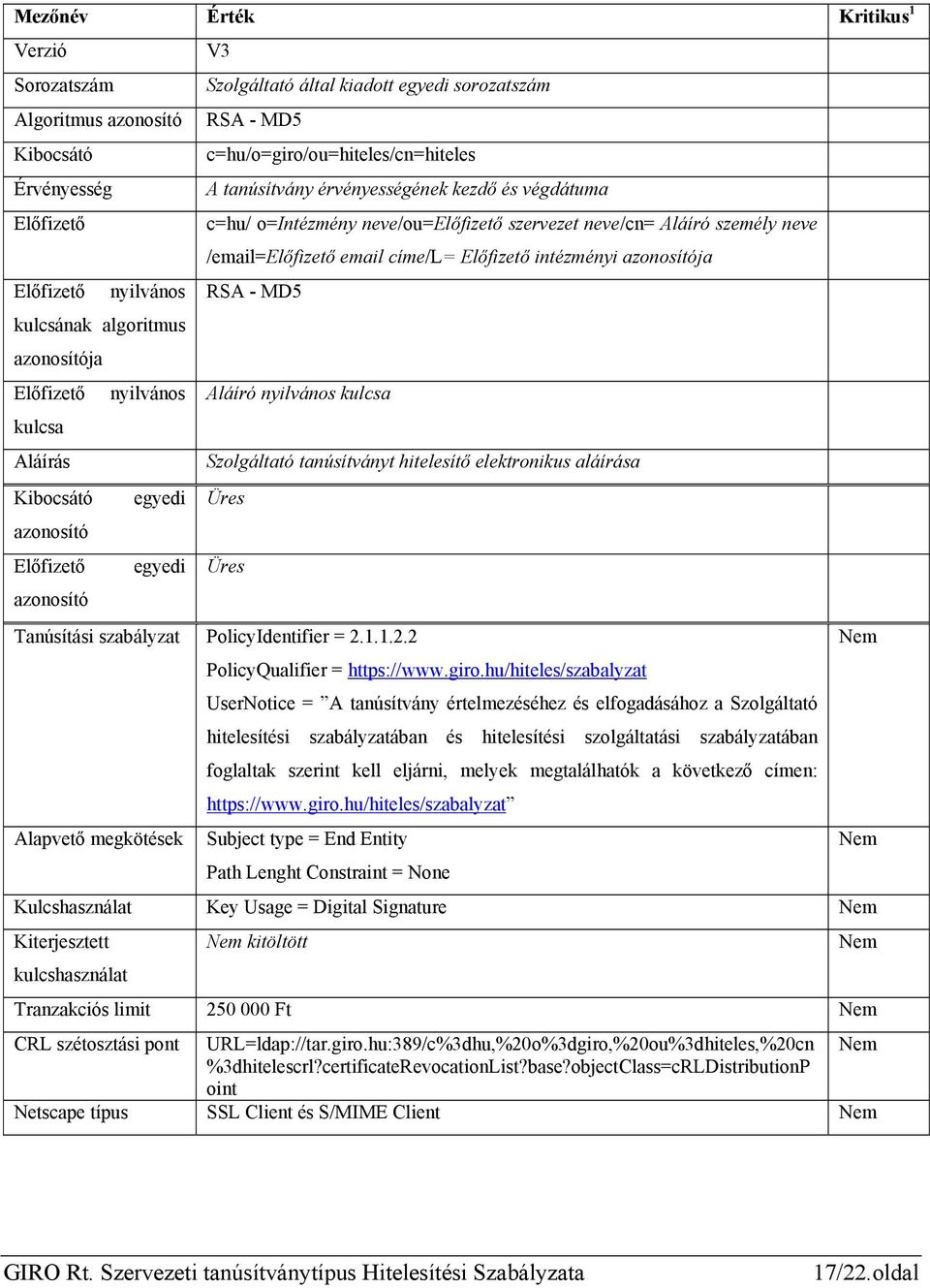 o=intézmény neve/ou=előfizető szervezet neve/cn= Aláíró személy neve /email=előfizető email címe/l= Előfizető intézményi azonosítója RSA - MD5 Aláíró nyilvános kulcsa Szolgáltató tanúsítványt