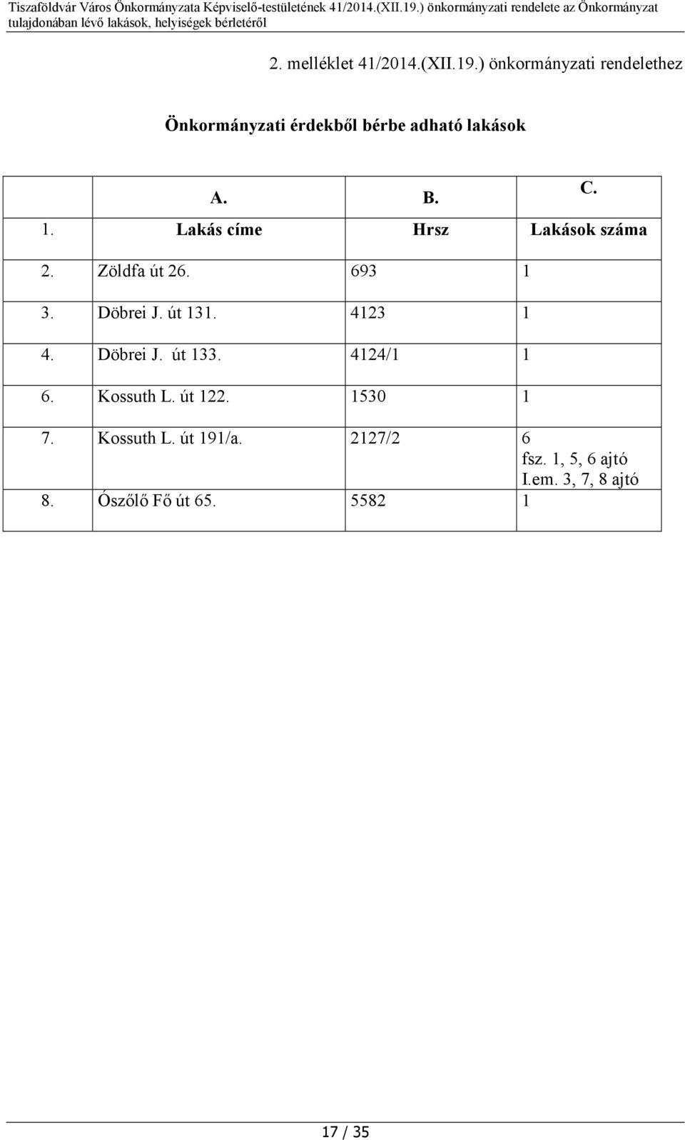 Lakás címe Hrsz Lakások száma 2. Zöldfa út 26. 693 1 3. Döbrei J. út 131. 4123 1 4.