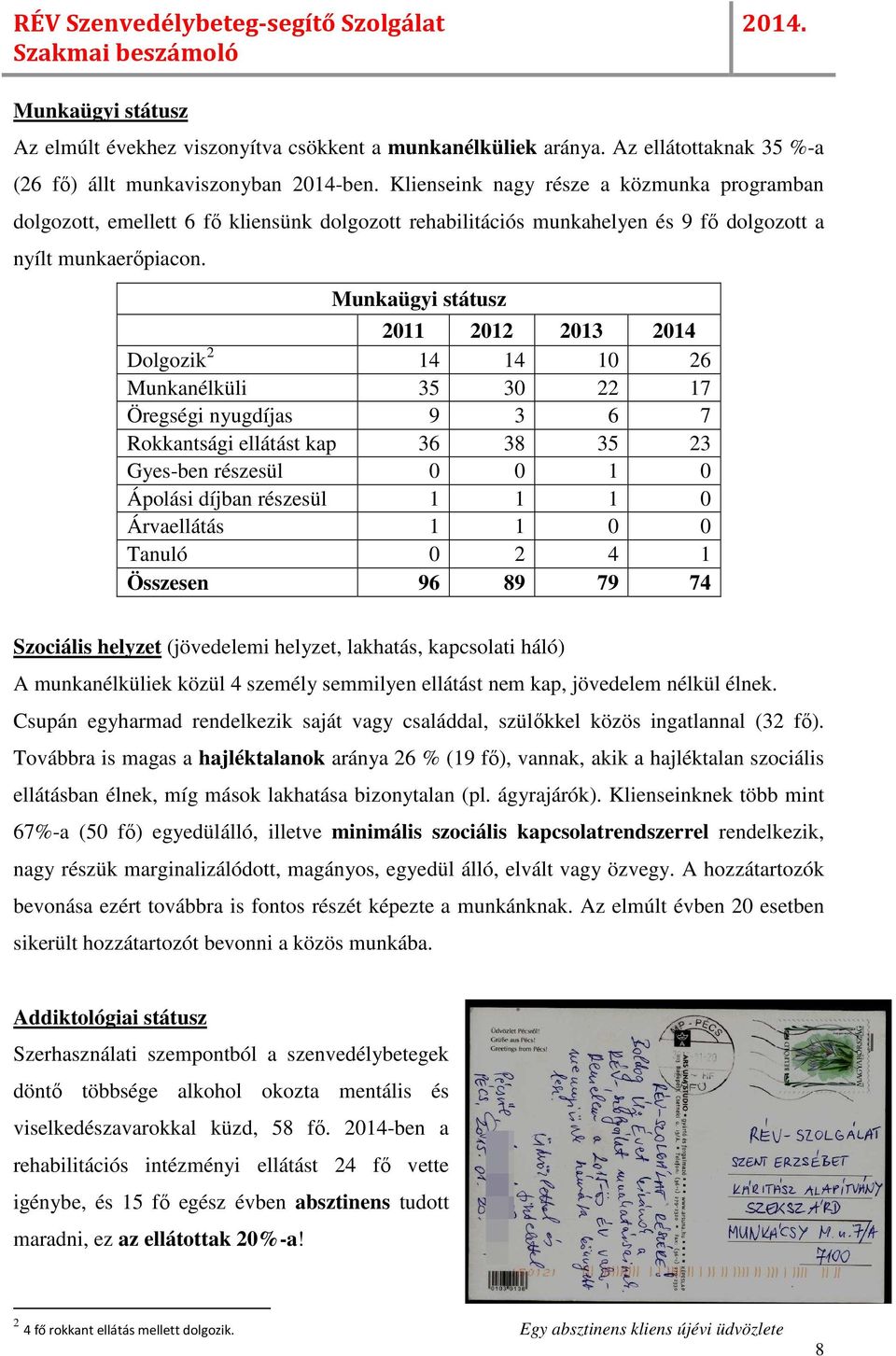 Munkaügyi státusz 2011 2012 2013 2014 Dolgozik 2 14 14 10 26 Munkanélküli 35 30 22 17 Öregségi nyugdíjas 9 3 6 7 Rokkantsági ellátást kap 36 38 35 23 Gyes-ben részesül 0 0 1 0 Ápolási díjban részesül