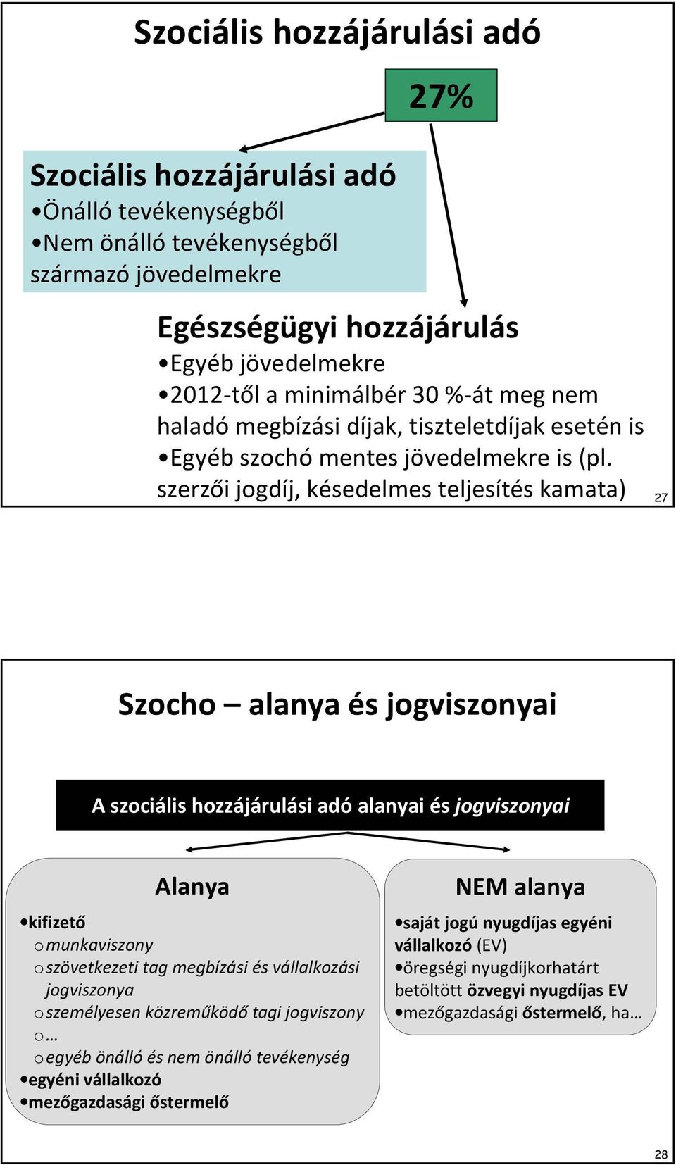 szerzői jogdíj, késedelmes teljesítés kamata) 27 Szocho alanya és jogviszonyai A szociális hozzájárulási adó alanyai és jogviszonyai Alanya kifizető omunkaviszony oszövetkezeti tag megbízási és