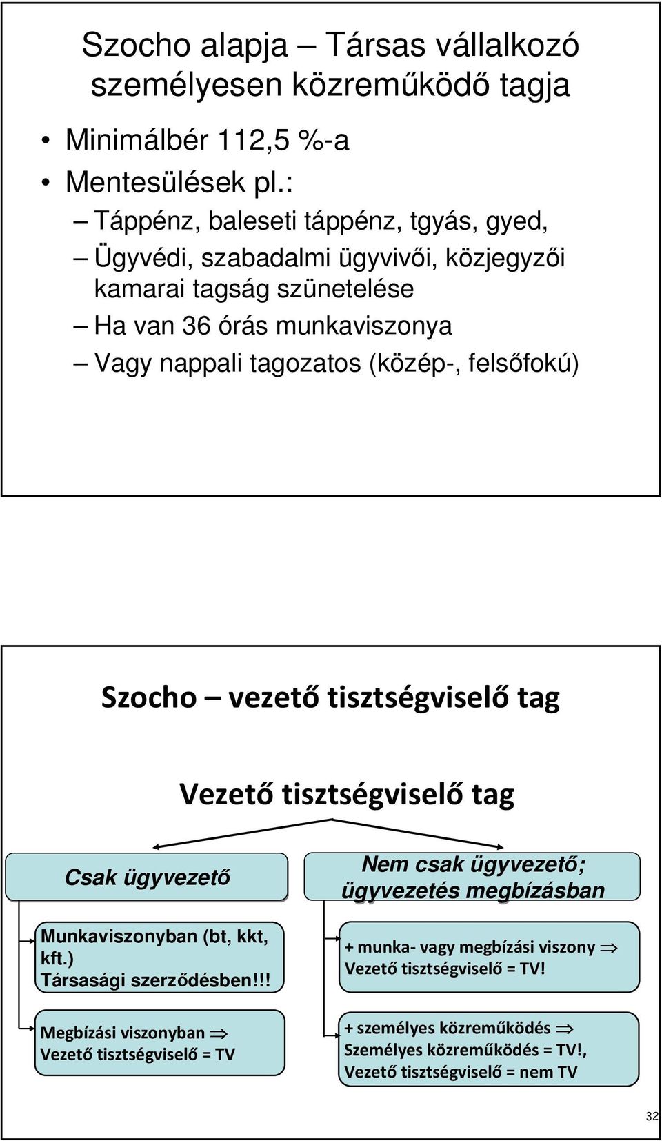 (közép-, felsőfokú) Szocho vezető tisztségviselő tag Vezető tisztségviselő tag Csak ügyvezető Munkaviszonyban (bt, kkt, kft.) Társasági szerződésben!