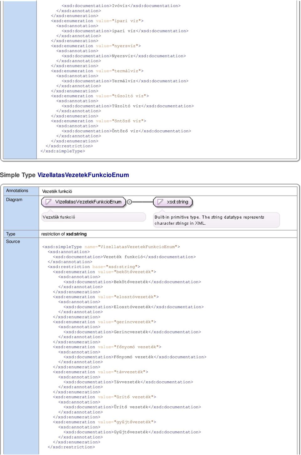 víz</xsd:documentation> <xsd:enumeration value="öntöző víz"> <xsd:documentation>öntöző víz</xsd:documentation> </xsd:simple> Simple VizellatasFunkcioEnum Vezeték funkció <xsd:simple