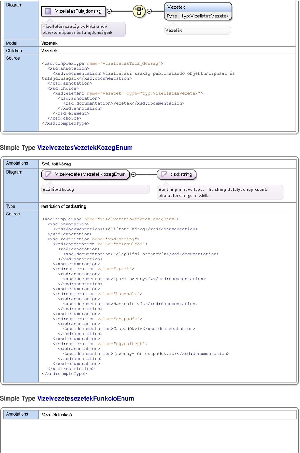 <xsd:documentation>szállított közeg</xsd:documentation> <xsd:enumeration value="települési"> <xsd:documentation>települési szennyvíz</xsd:documentation> <xsd:enumeration value="ipari">