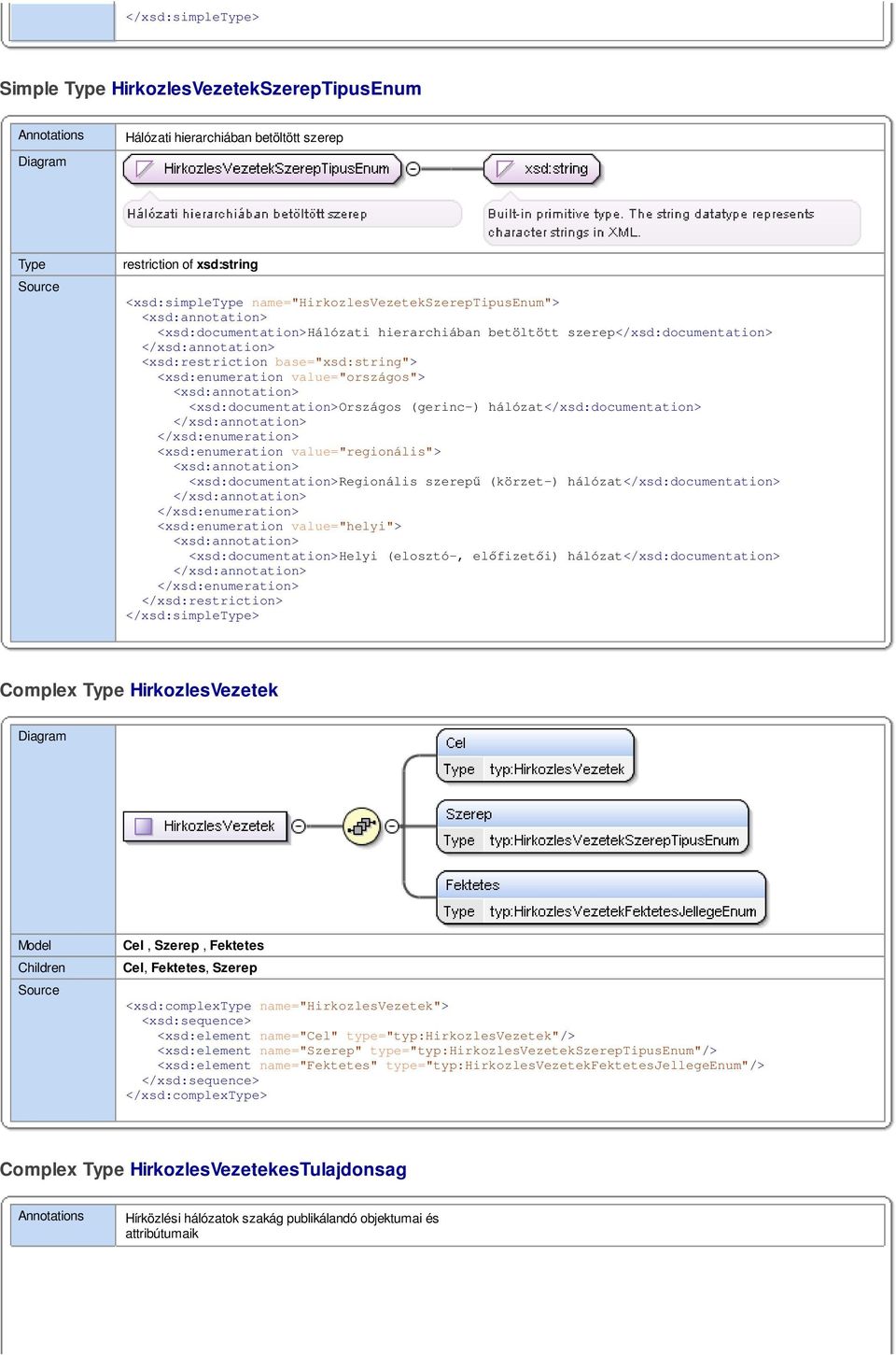 szerepű (körzet-) hálózat</xsd:documentation> <xsd:enumeration value="helyi"> <xsd:documentation>helyi (elosztó-, előfizetői) hálózat</xsd:documentation> </xsd:simple> Complex Hirkozles Cel, Szerep,