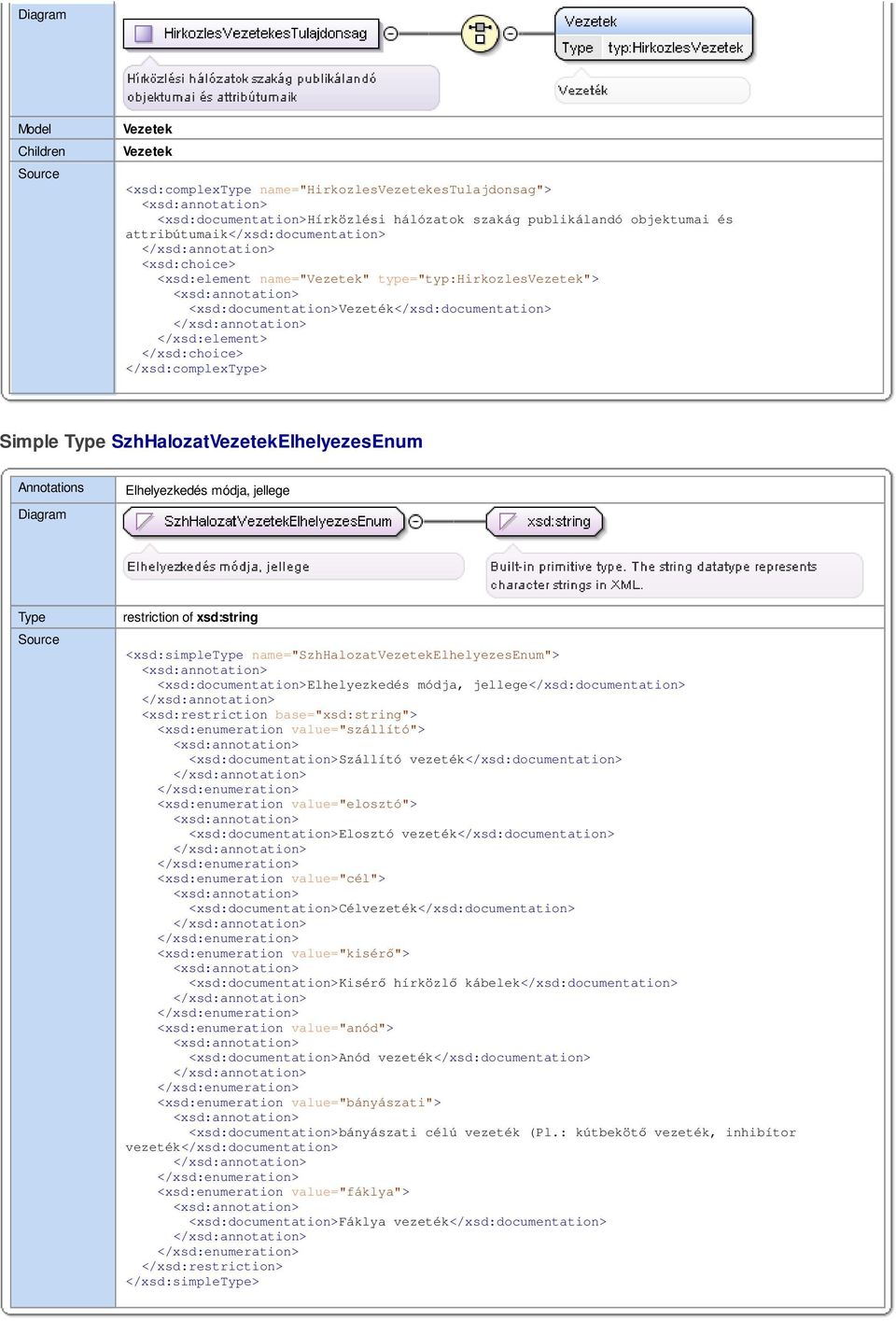 name="szhhalozatelhelyezesenum"> <xsd:documentation>elhelyezkedés módja, jellege</xsd:documentation> <xsd:enumeration value="szállító"> <xsd:documentation>szállító vezeték</xsd:documentation>