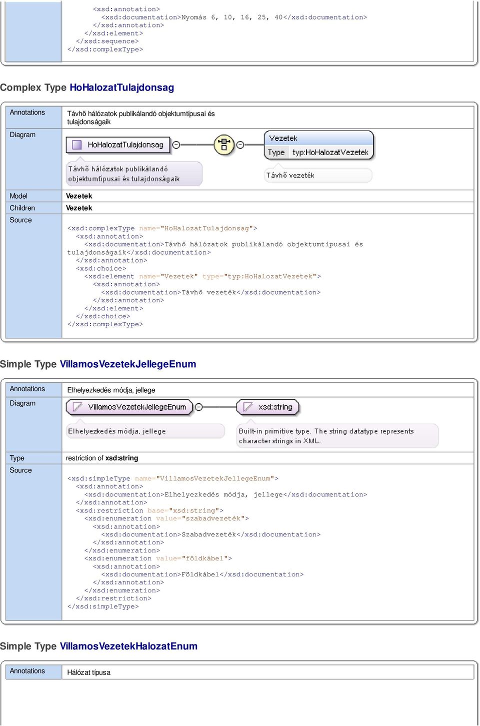 <xsd:documentation>távhő vezeték</xsd:documentation> </xsd:choice> </xsd:complex> Simple VillamosJellegeEnum Elhelyezkedés módja, jellege <xsd:simple name="villamosjellegeenum">