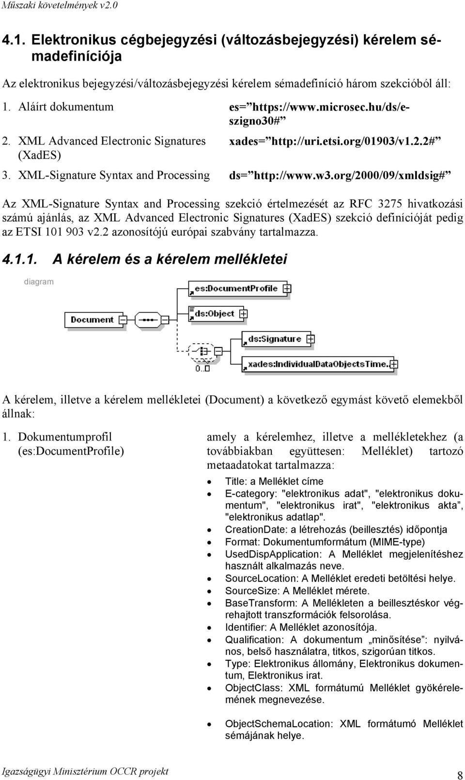 XML-Signature Syntax and Processing ds= http://www.w3.