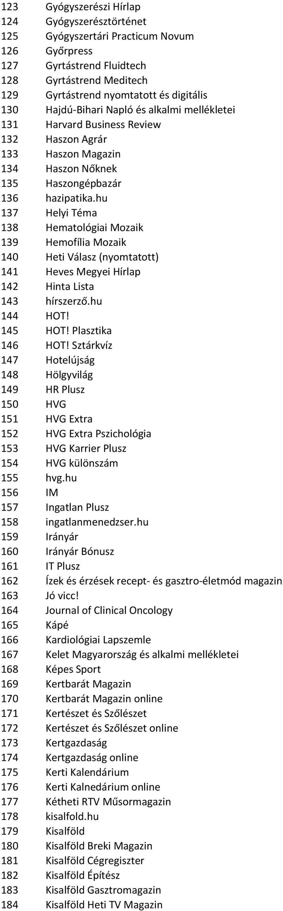 hu 137 Helyi Téma 138 Hematológiai Mozaik 139 Hemofília Mozaik 140 Heti Válasz (nyomtatott) 141 Heves Megyei Hírlap 142 Hinta Lista 143 hírszerző.hu 144 HOT! 145 HOT! Plasztika 146 HOT!