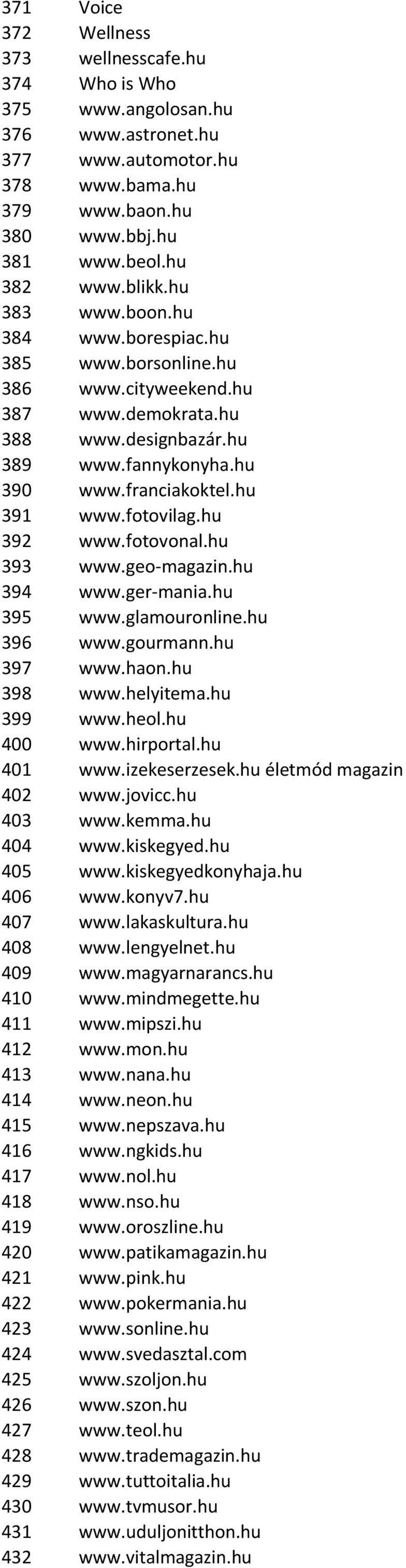 hu 392 www.fotovonal.hu 393 www.geo- magazin.hu 394 www.ger- mania.hu 395 www.glamouronline.hu 396 www.gourmann.hu 397 www.haon.hu 398 www.helyitema.hu 399 www.heol.hu 400 www.hirportal.hu 401 www.